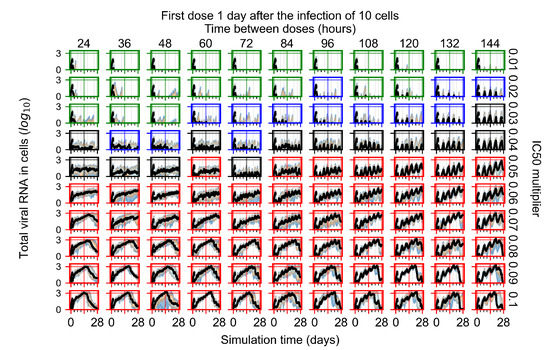 Viruses 14 00605 g0a98 550