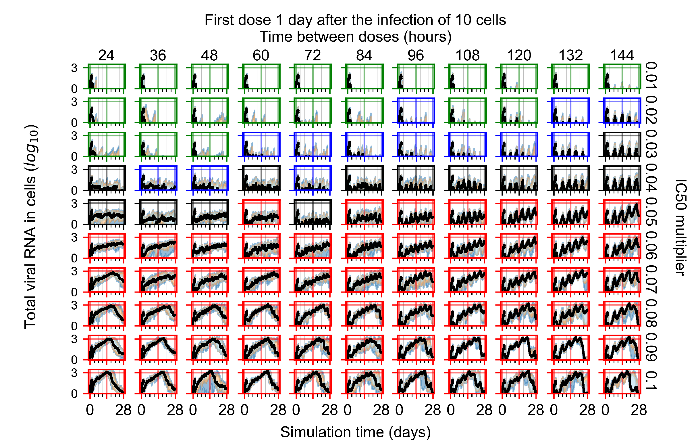 Viruses 14 00605 g0a98