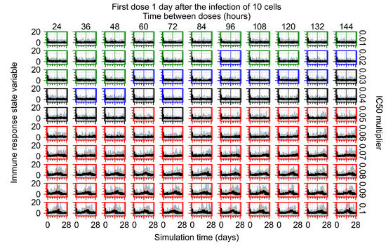 Viruses 14 00605 g0a99 550