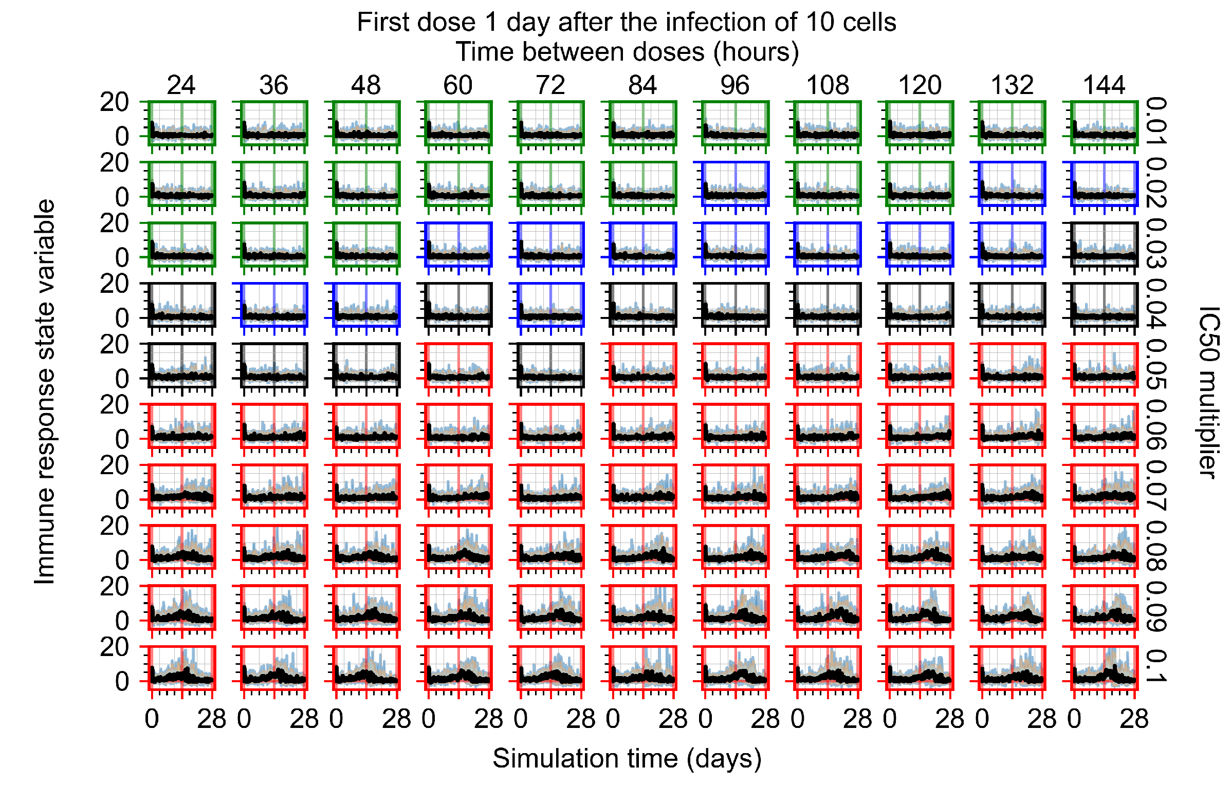 Viruses 14 00605 g0a99