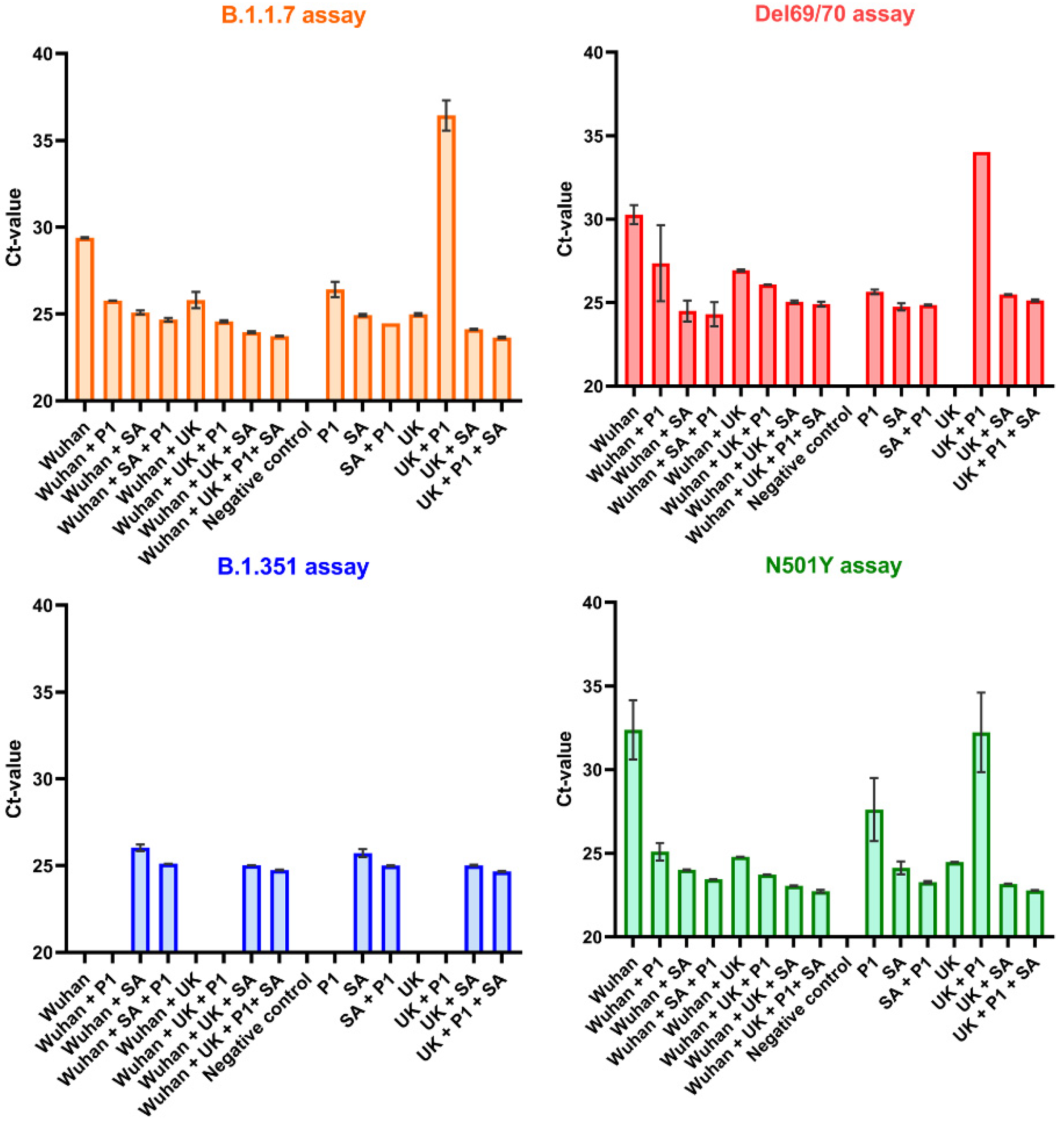 Viruses 14 00610 g002
