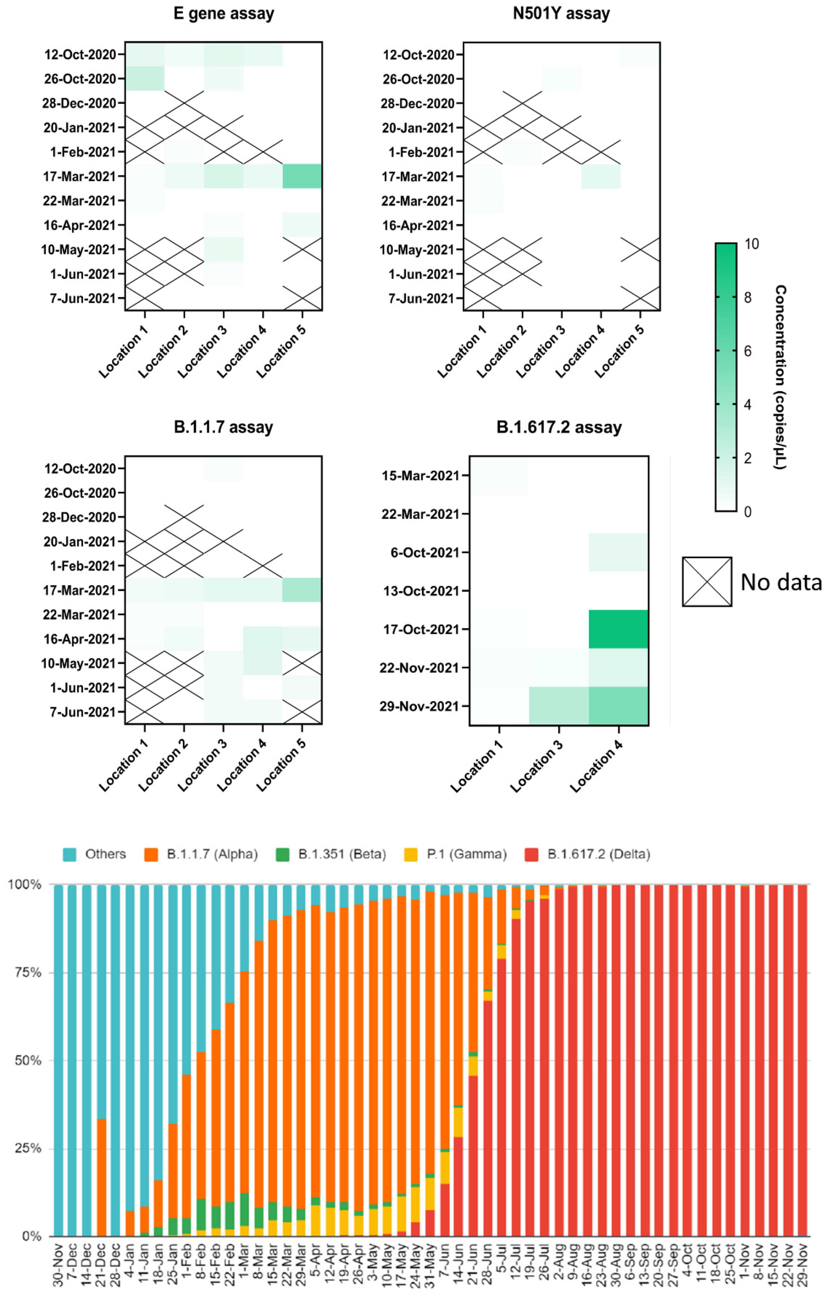Viruses 14 00610 g004