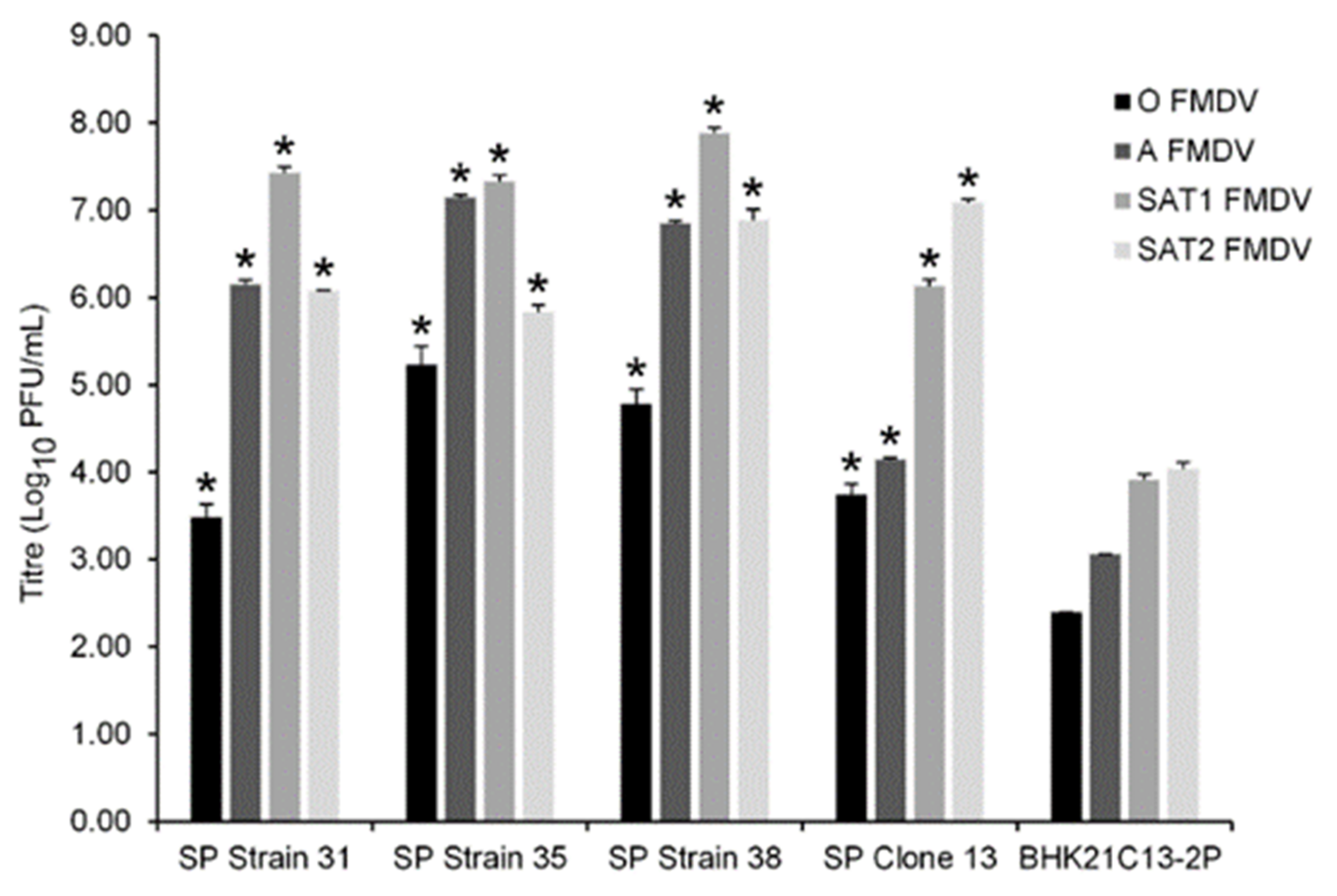 Viruses 14 00621 g001