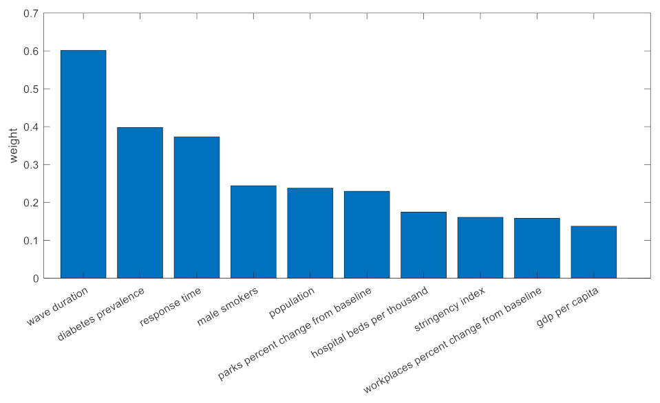 Viruses 14 00625 g003