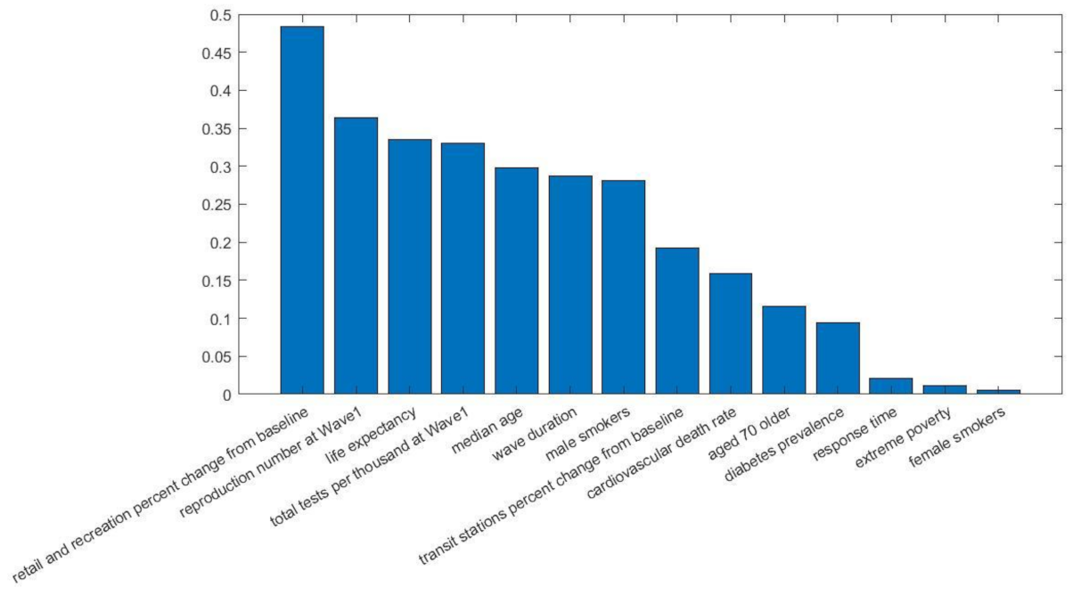 Viruses 14 00625 g005
