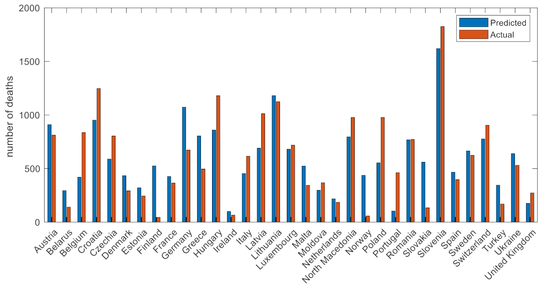 Viruses 14 00625 g006