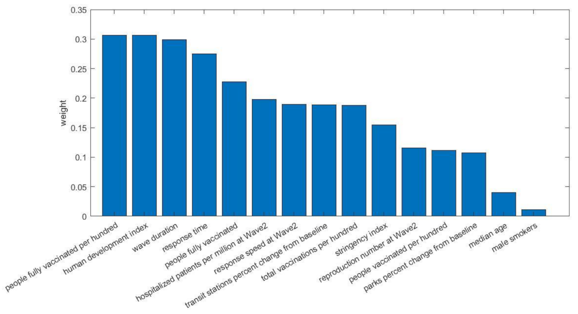 Viruses 14 00625 g007