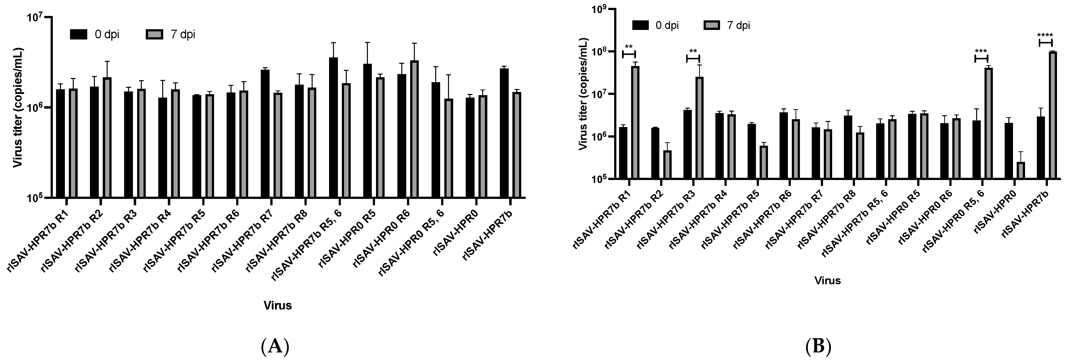 Viruses 14 00631 g005a