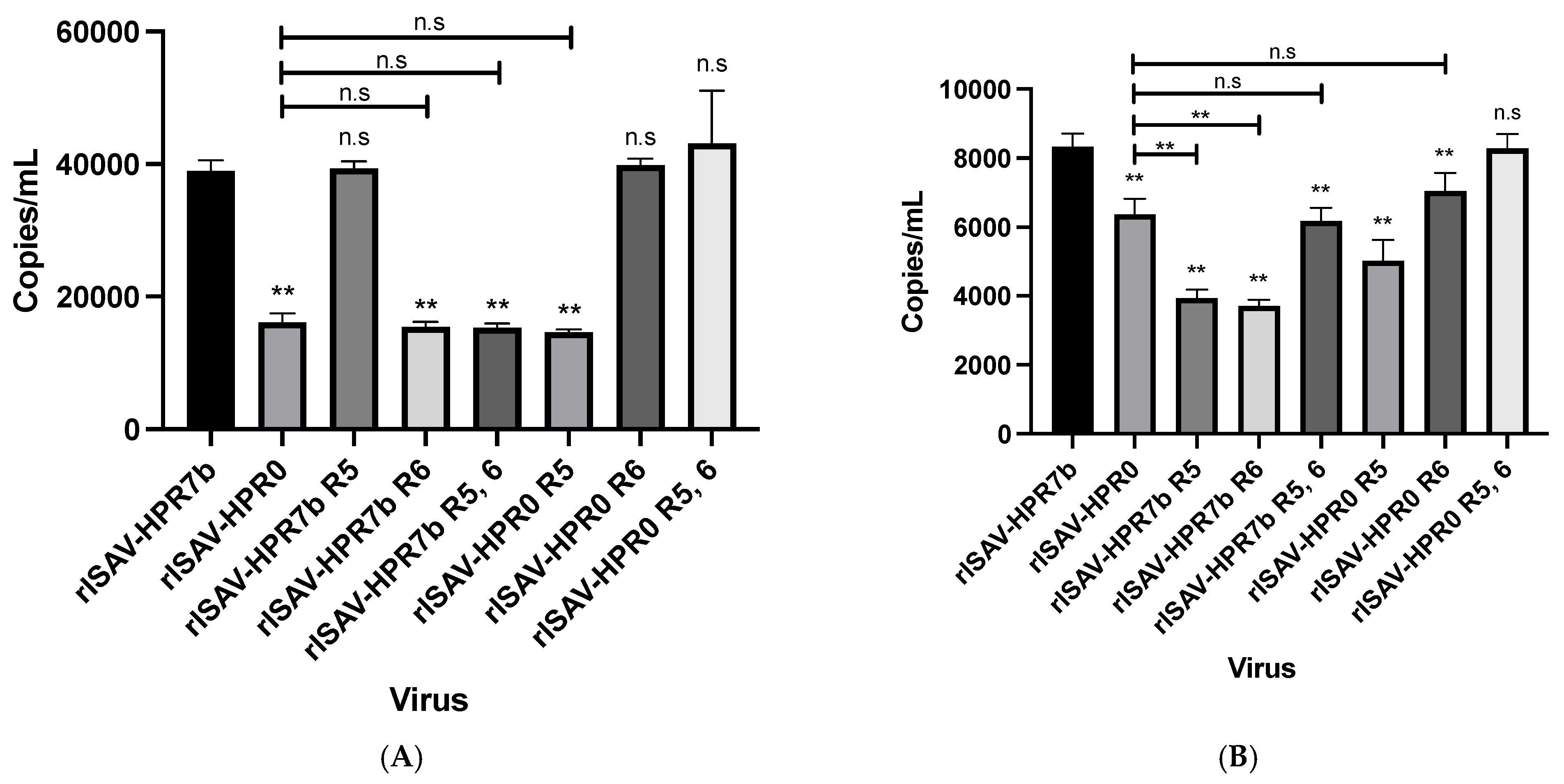 Viruses 14 00631 g007