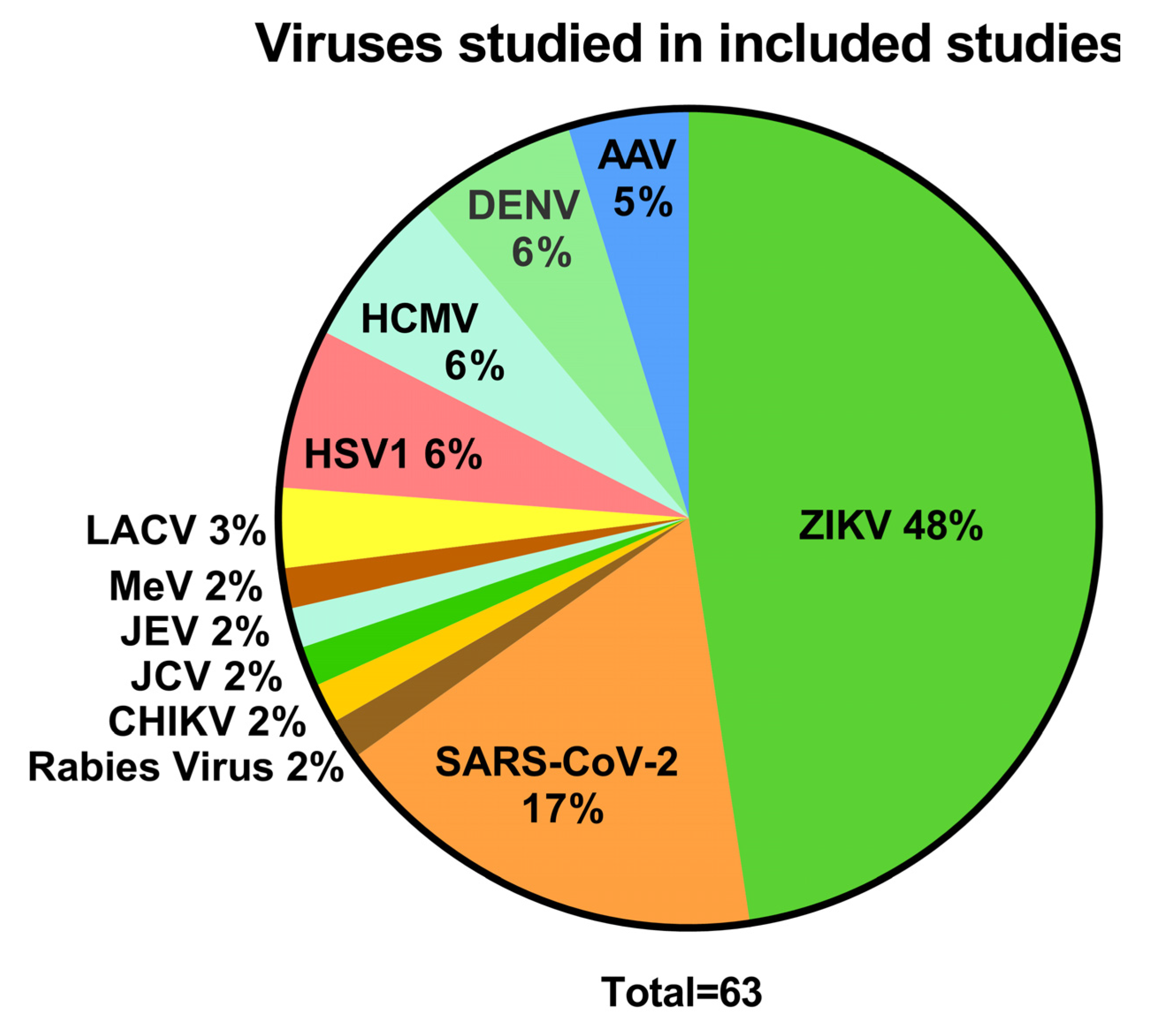 Viruses 14 00634 g002