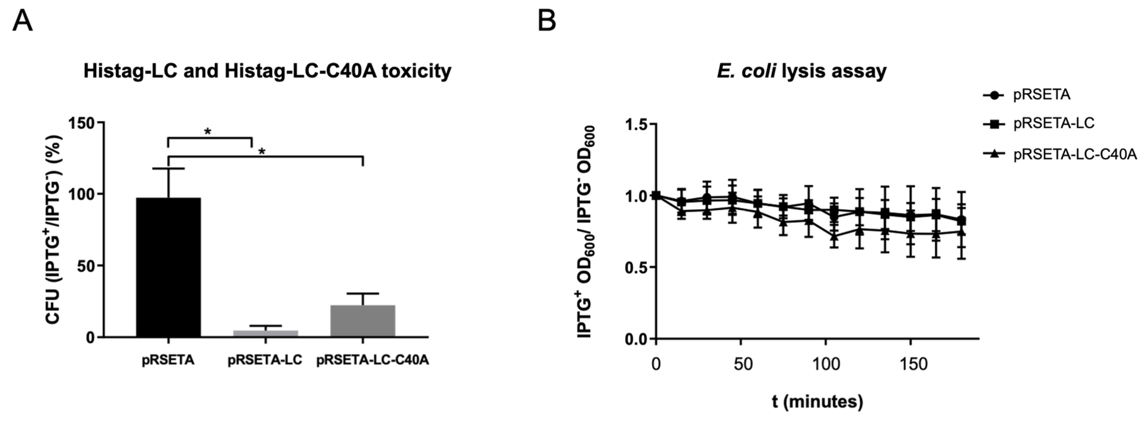 Viruses 14 00635 g004