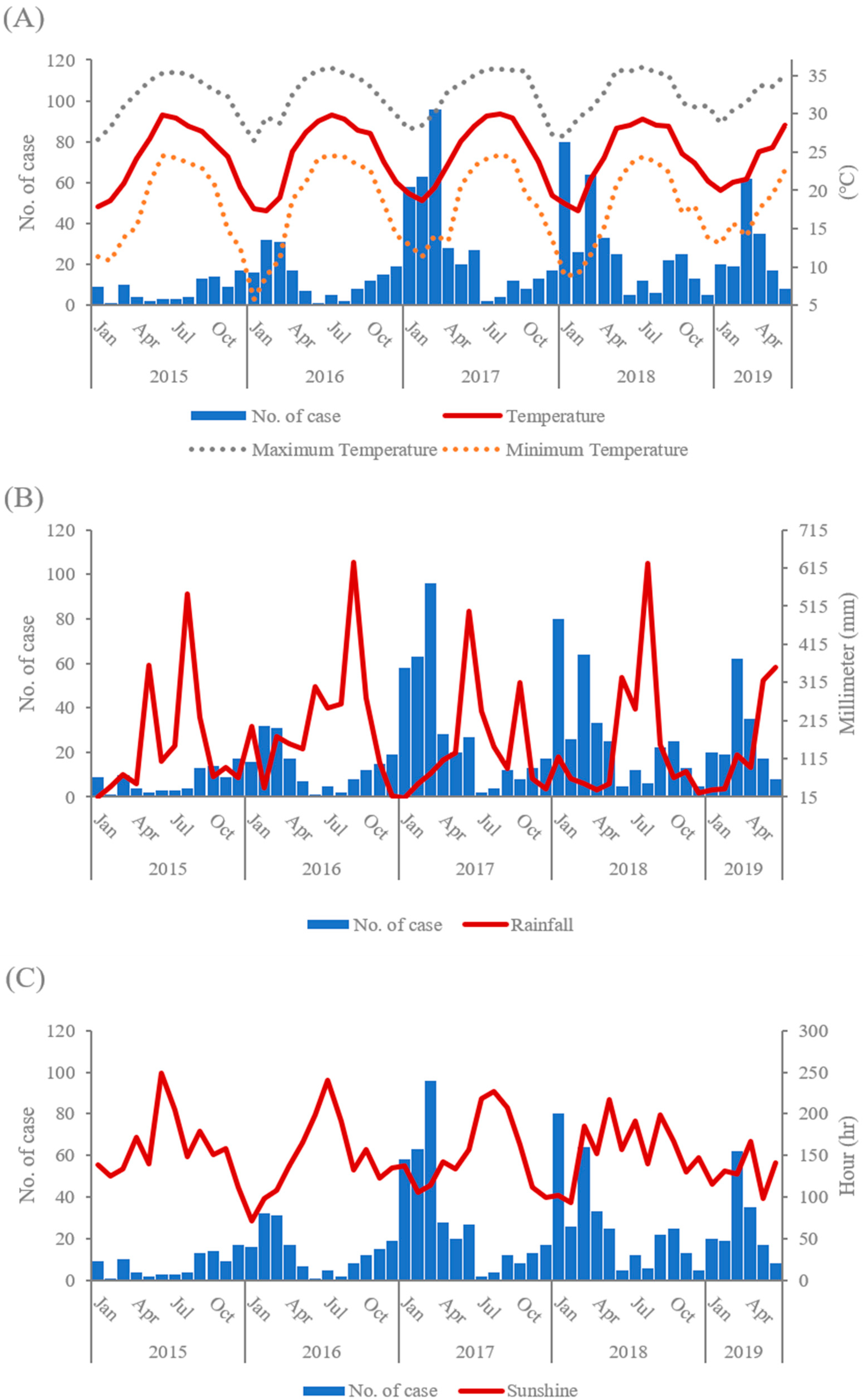 Viruses 14 00641 g001