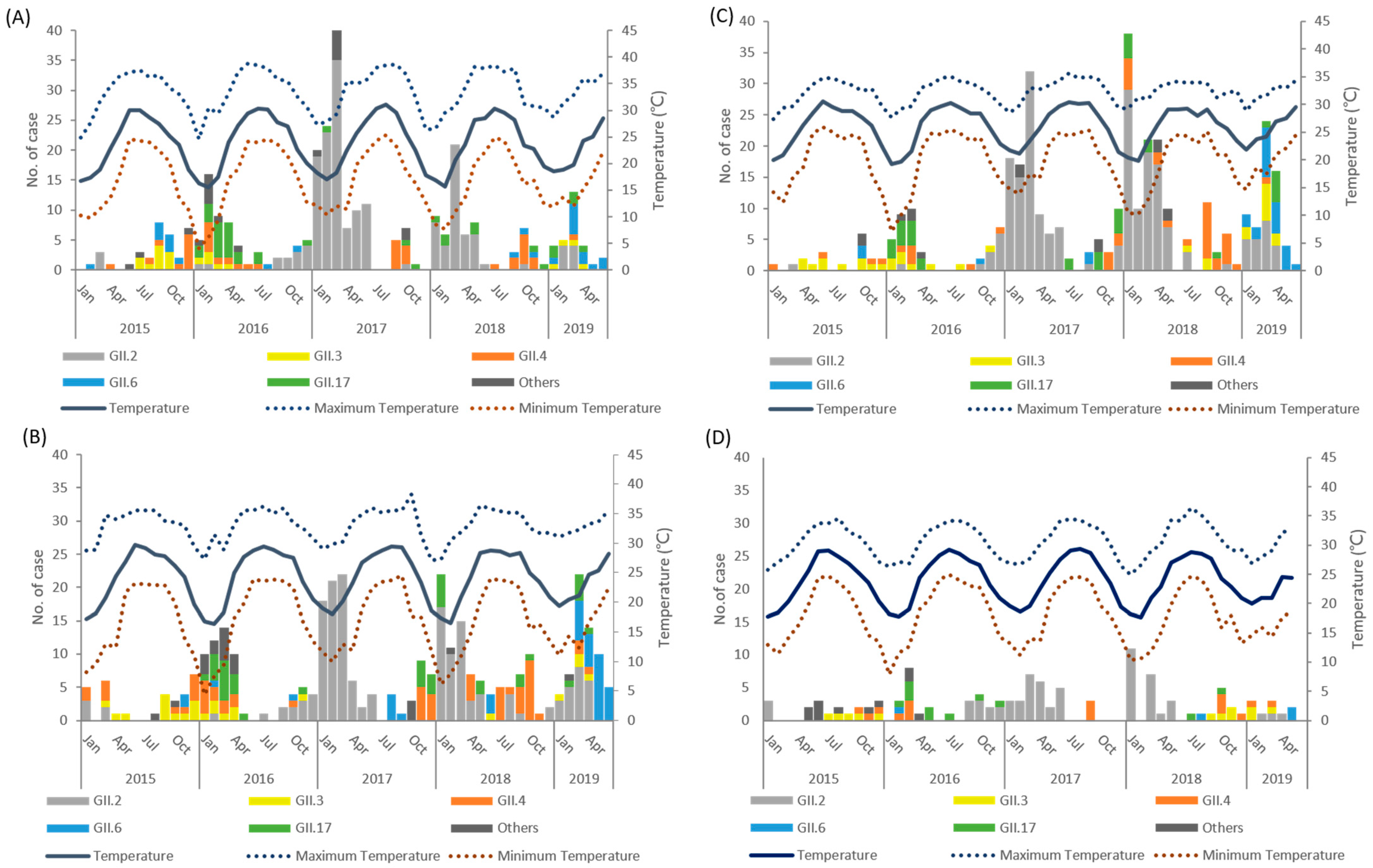 Viruses 14 00641 g002