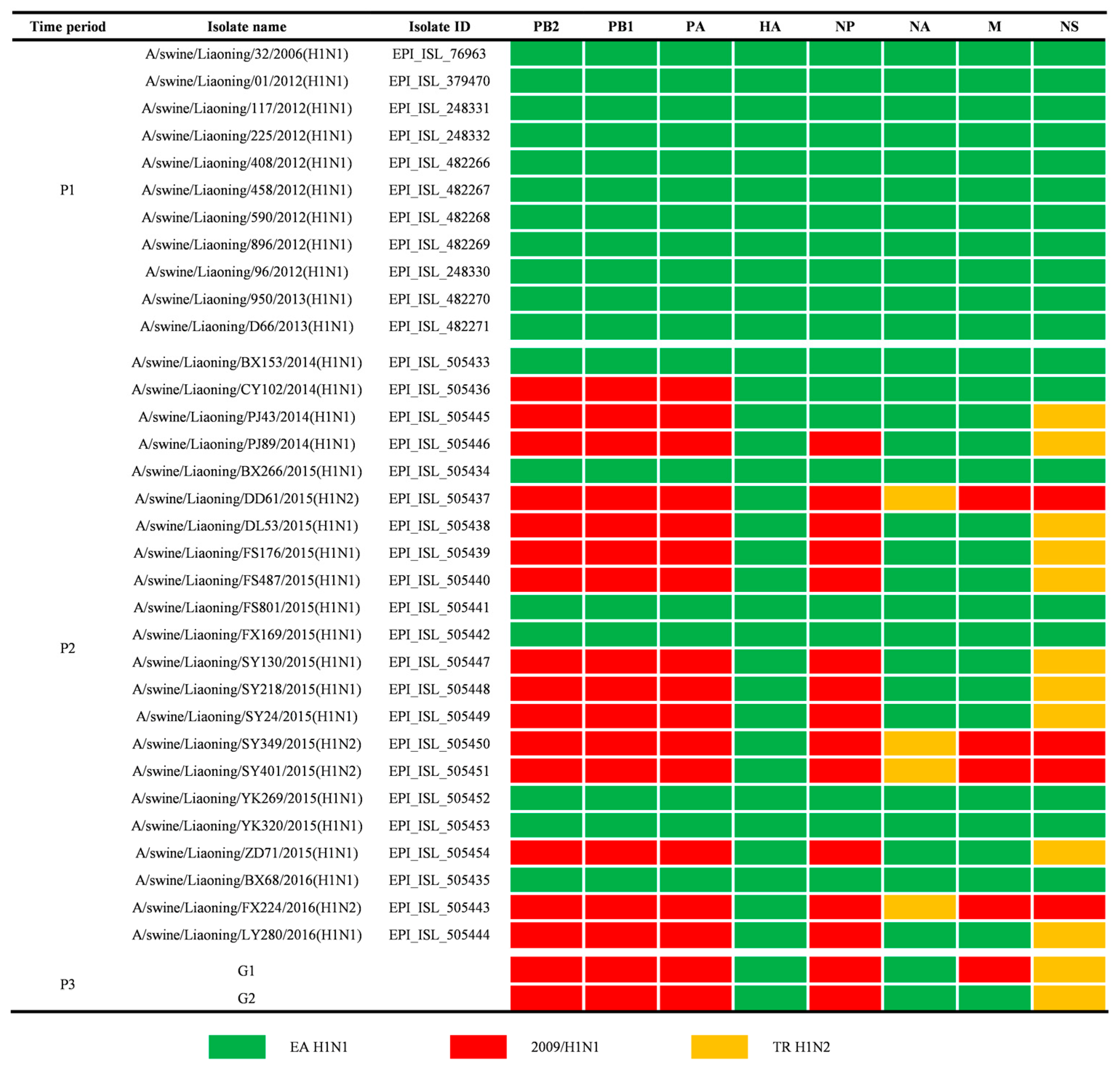 Viruses 14 00643 g005 Viruses 14 00643 g005
