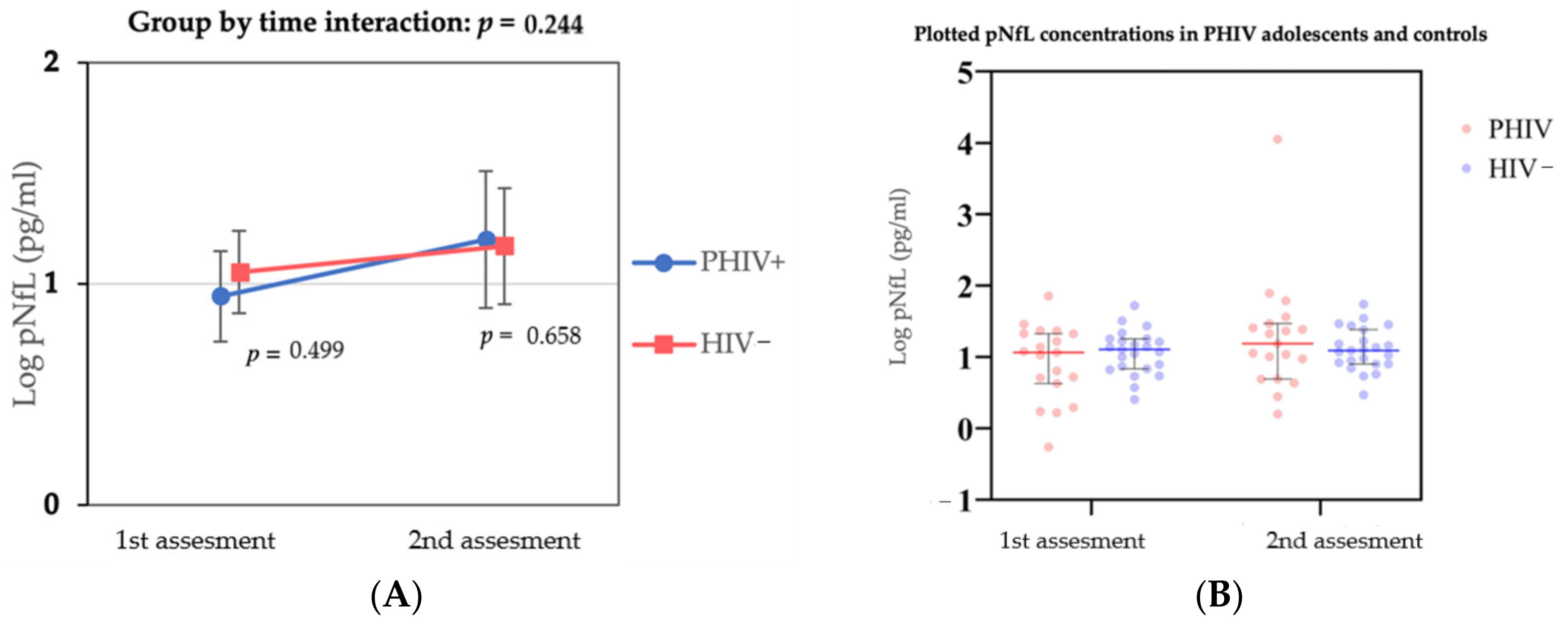 Viruses 14 00671 g001