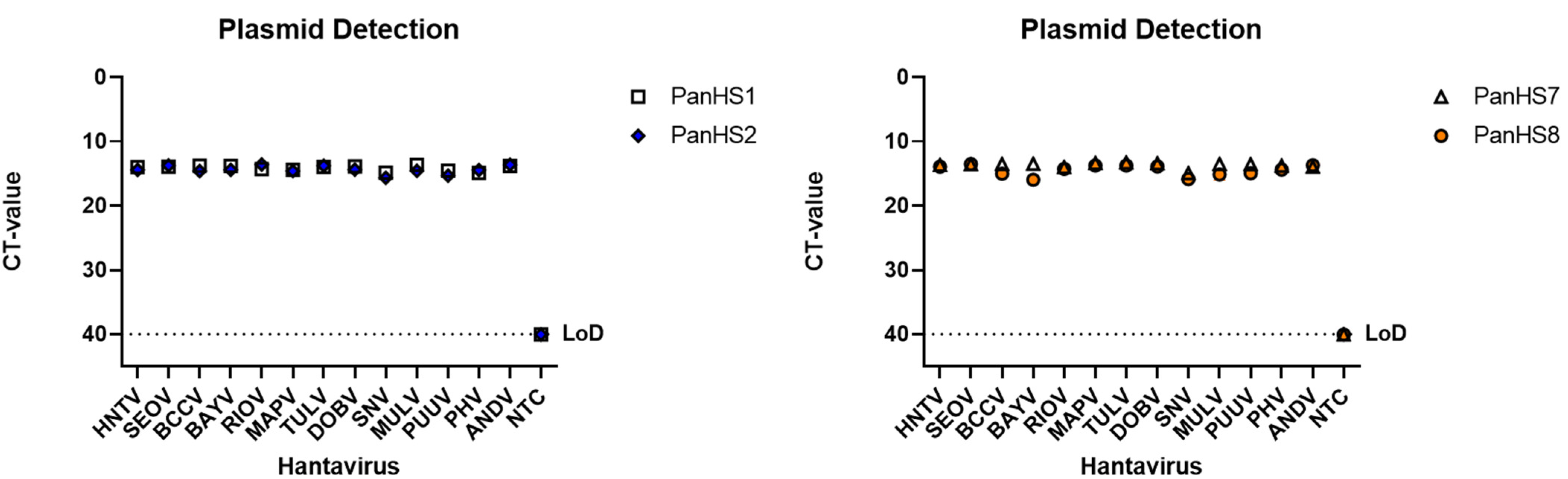 Viruses 14 00682 g002