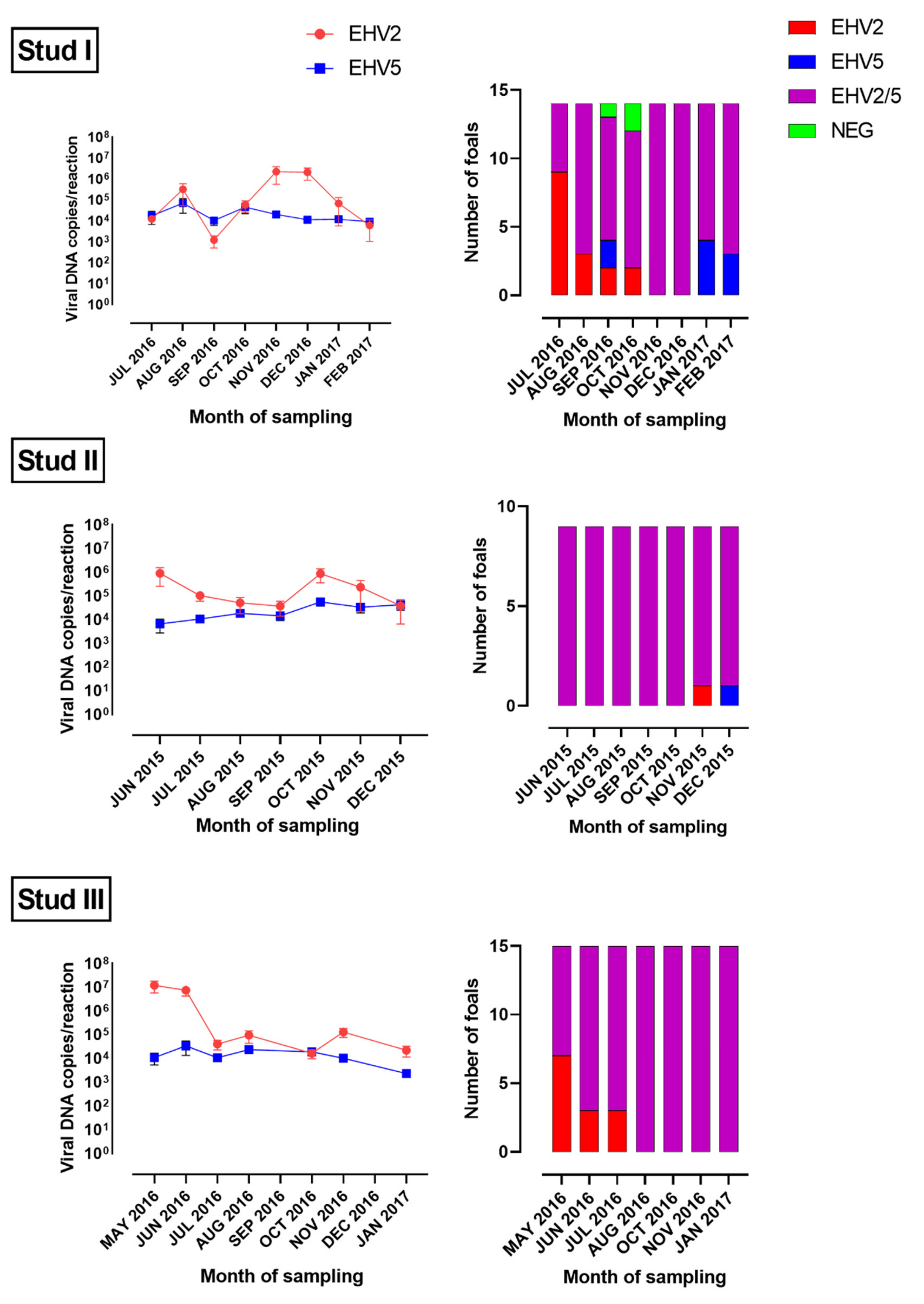 Viruses 14 00713 g001 Viruses 14 00713 g001
