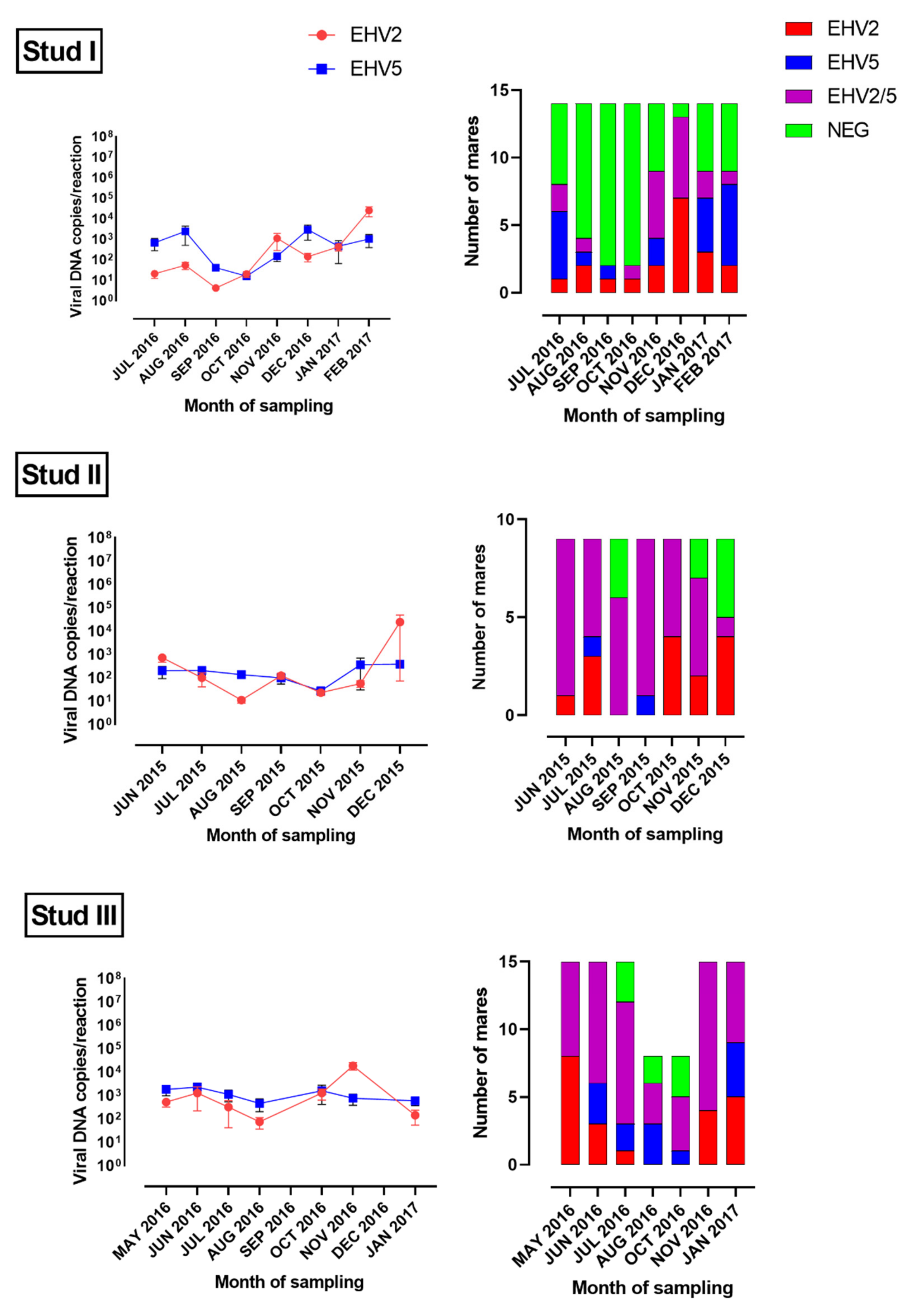 Viruses 14 00713 g002 Viruses 14 00713 g002