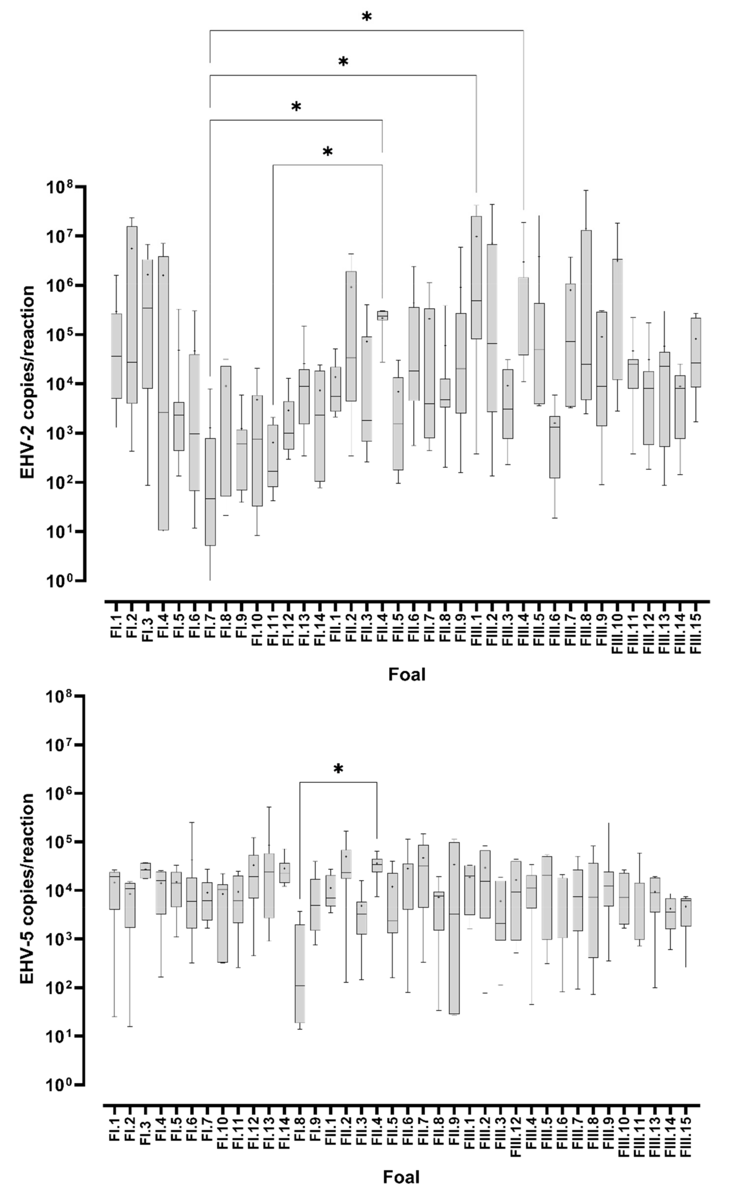 Viruses 14 00713 g005 Viruses 14 00713 g005