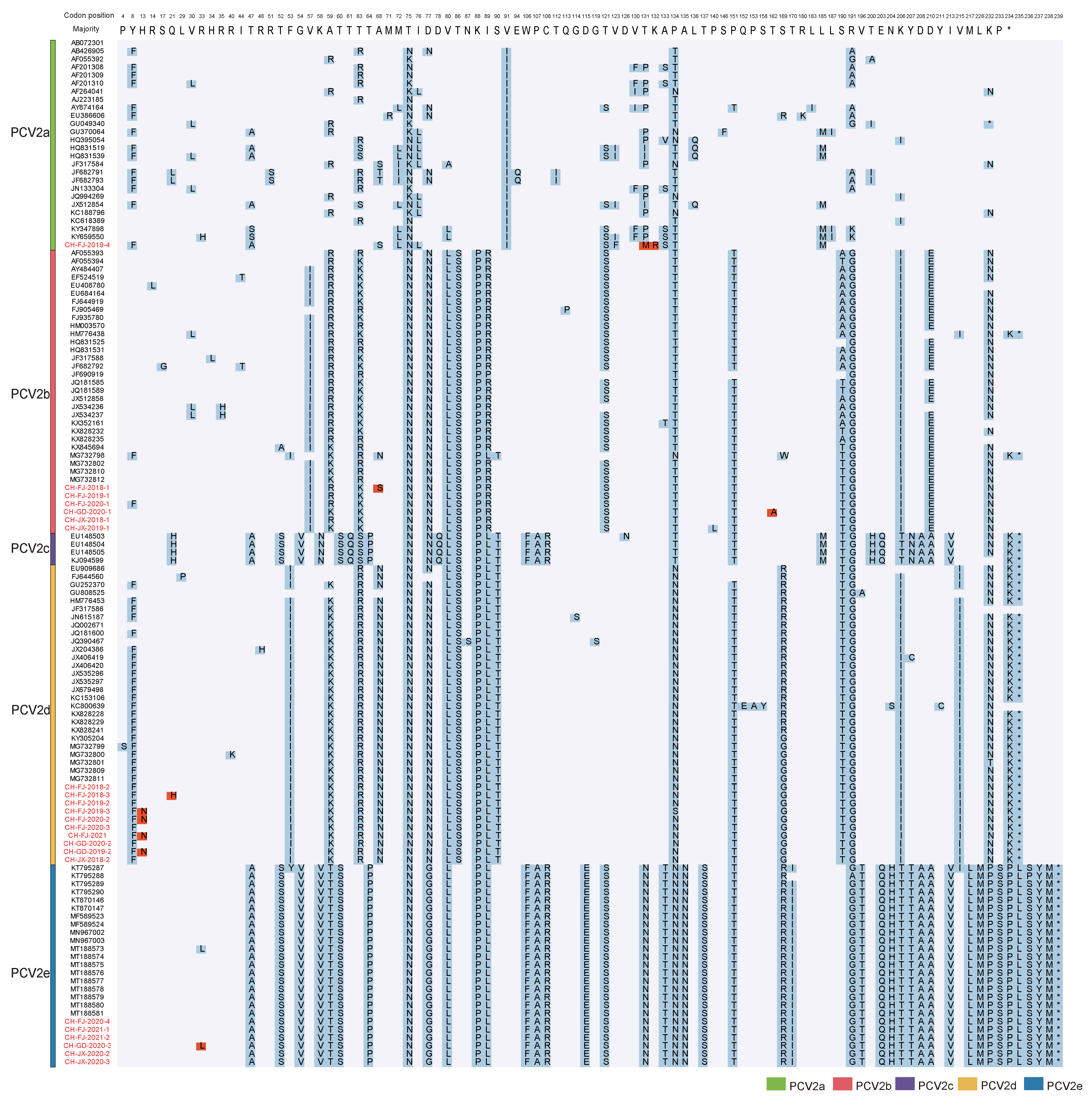 Viruses 14 00724 g003