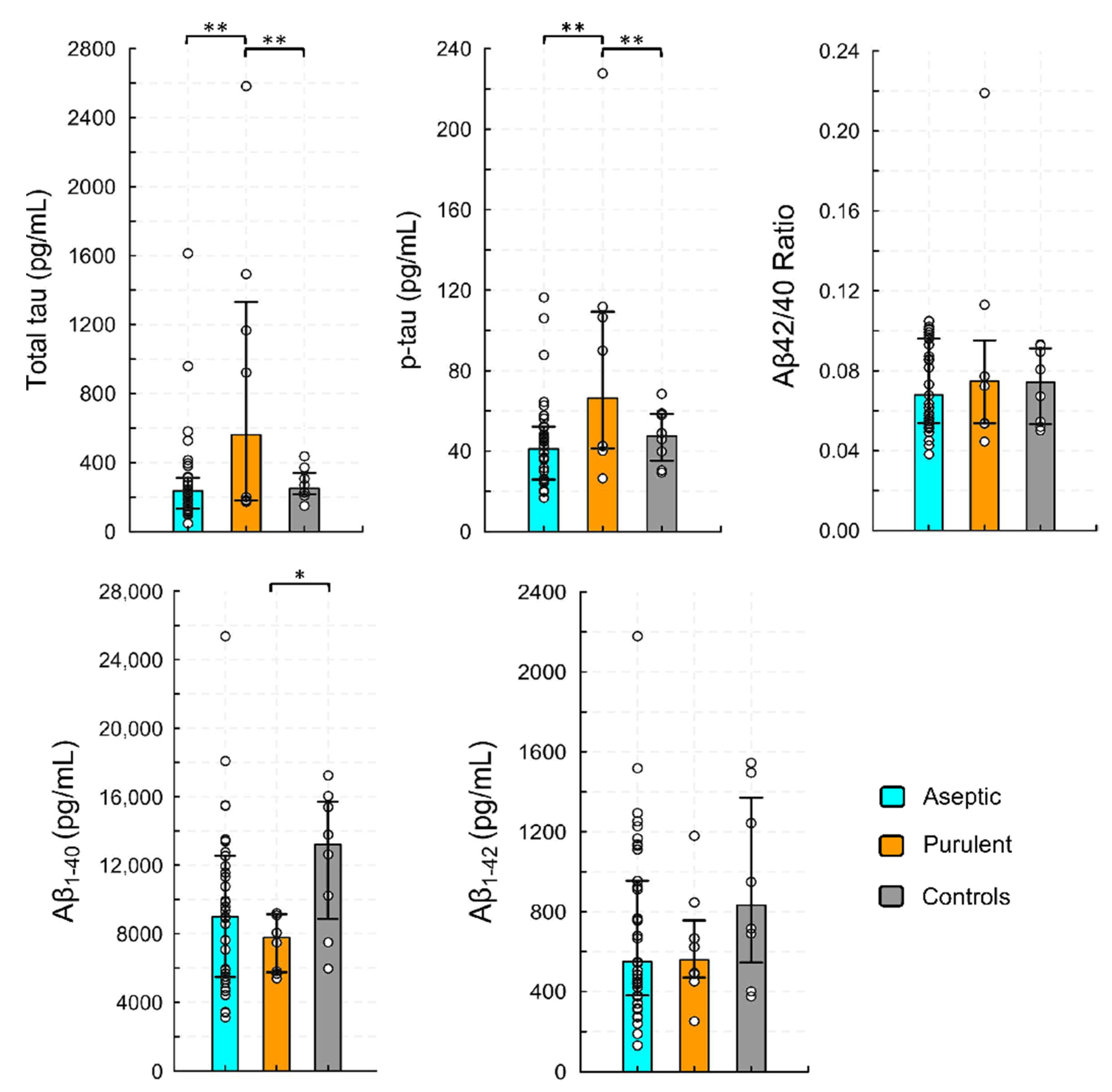 Viruses 14 00725 g002