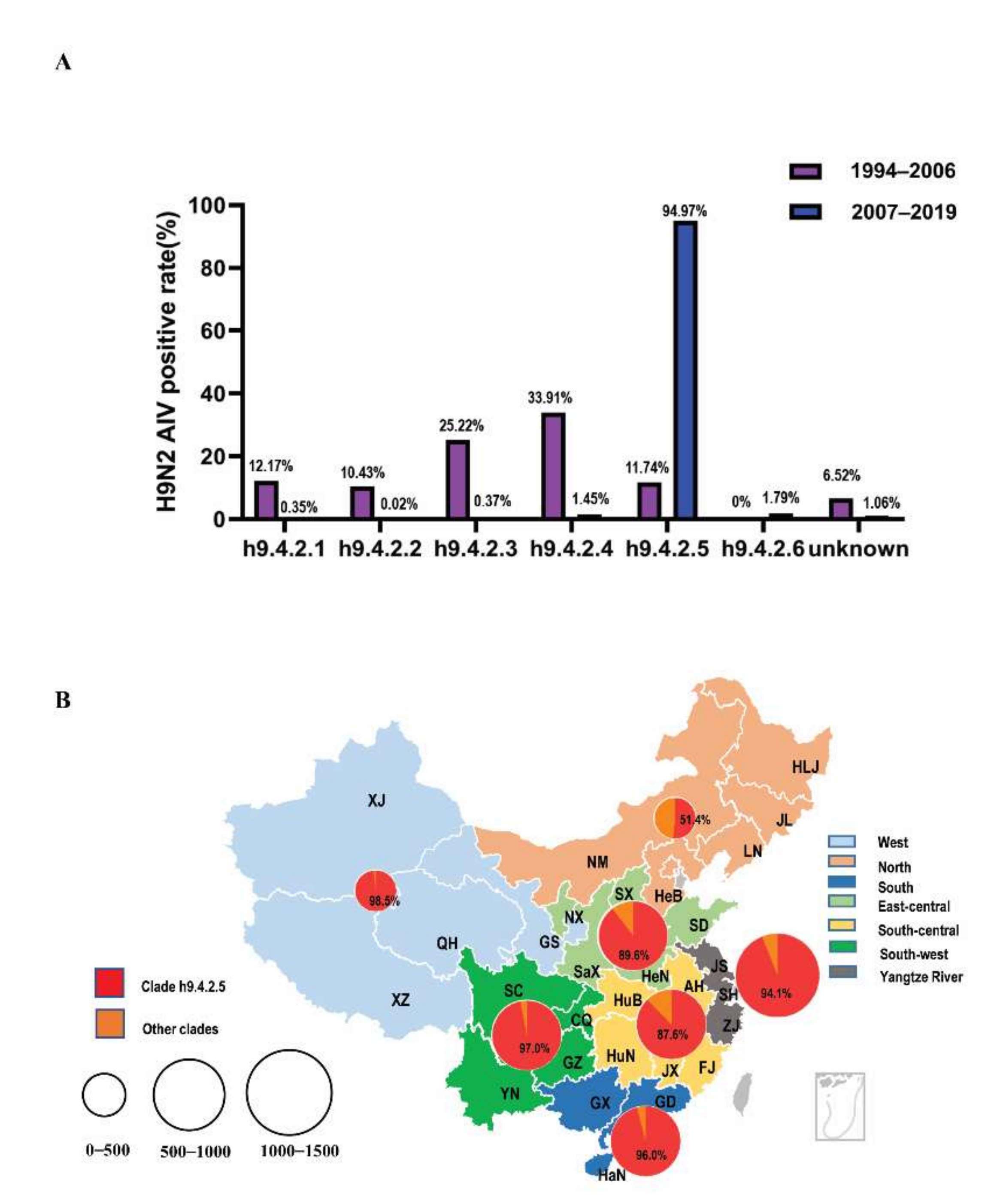 Viruses 14 00726 g002