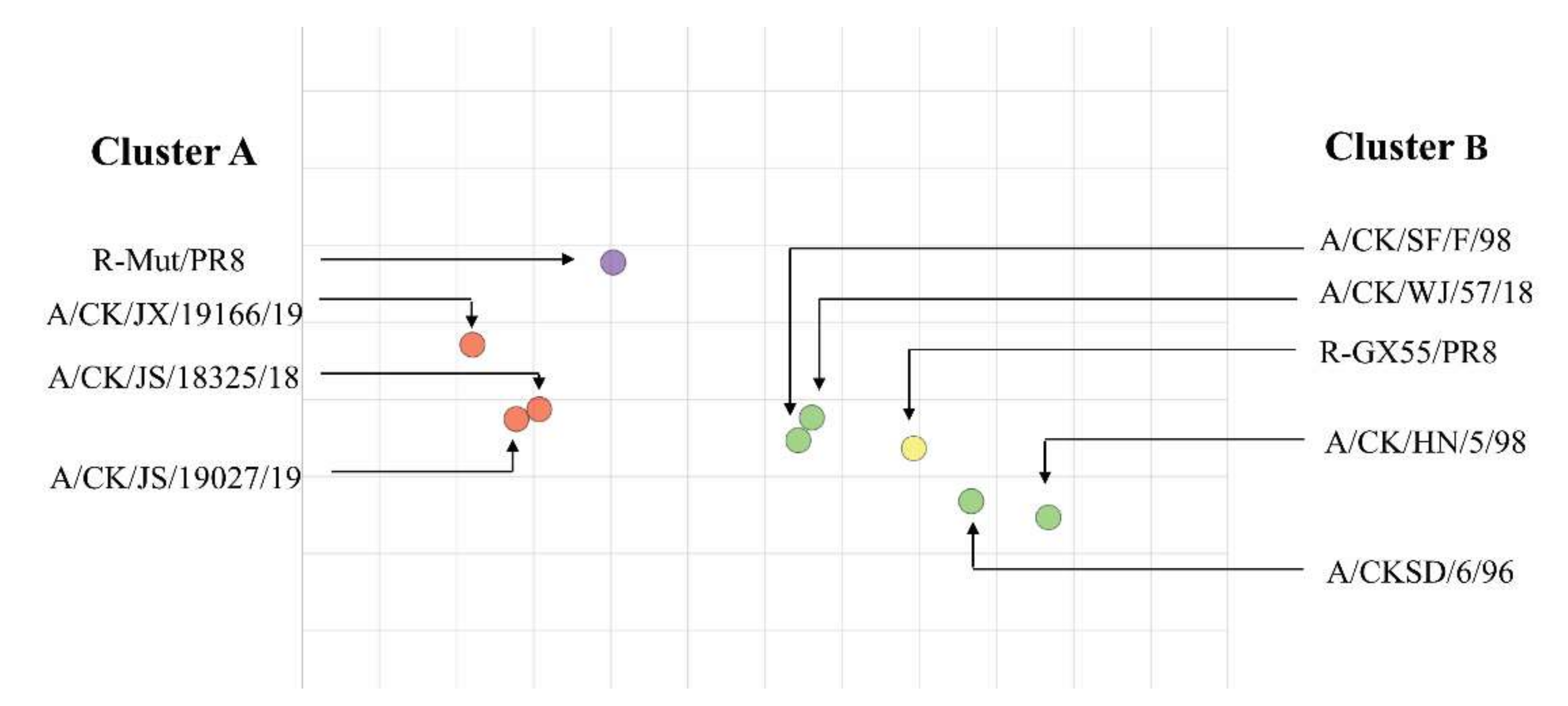 Viruses 14 00726 g003