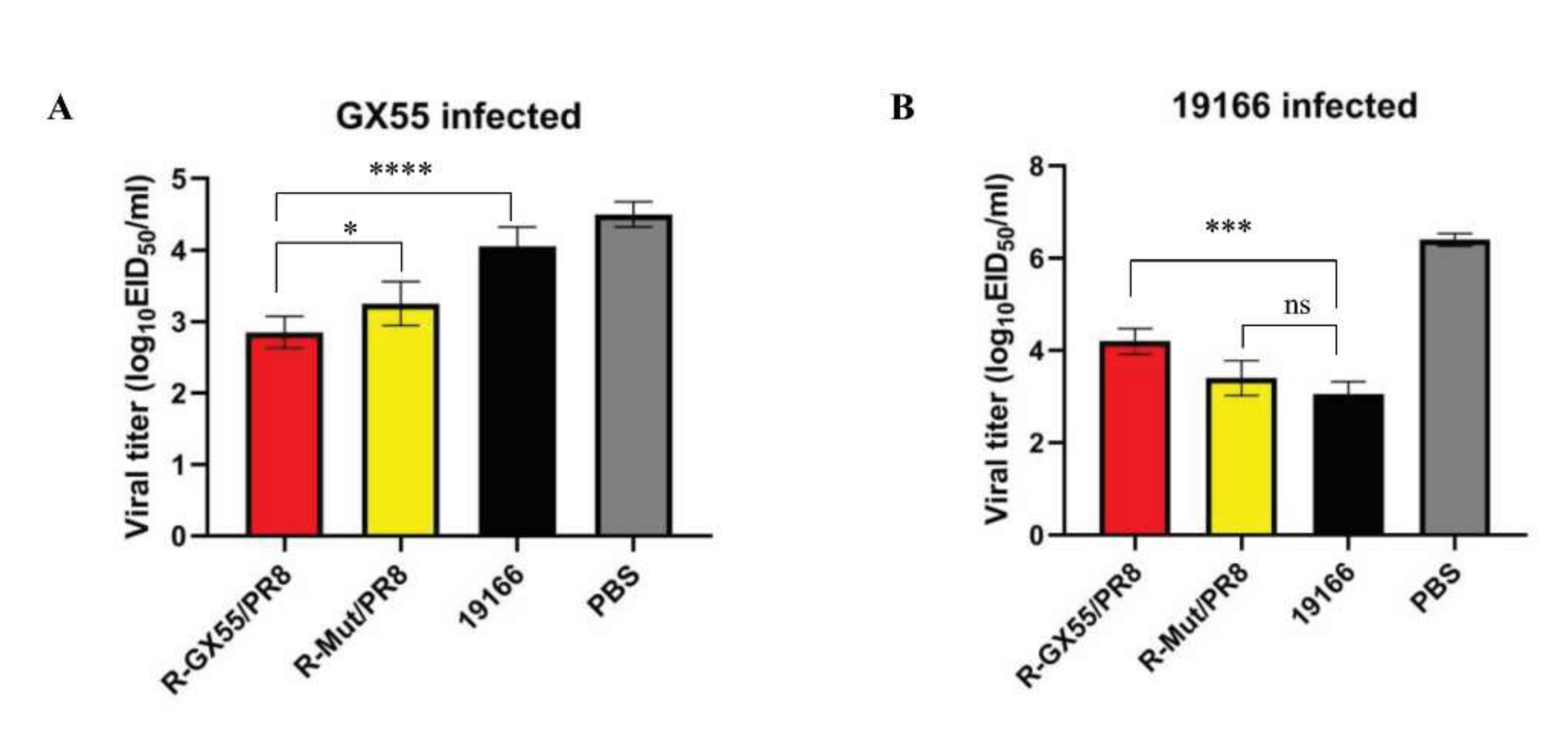 Viruses 14 00726 g004