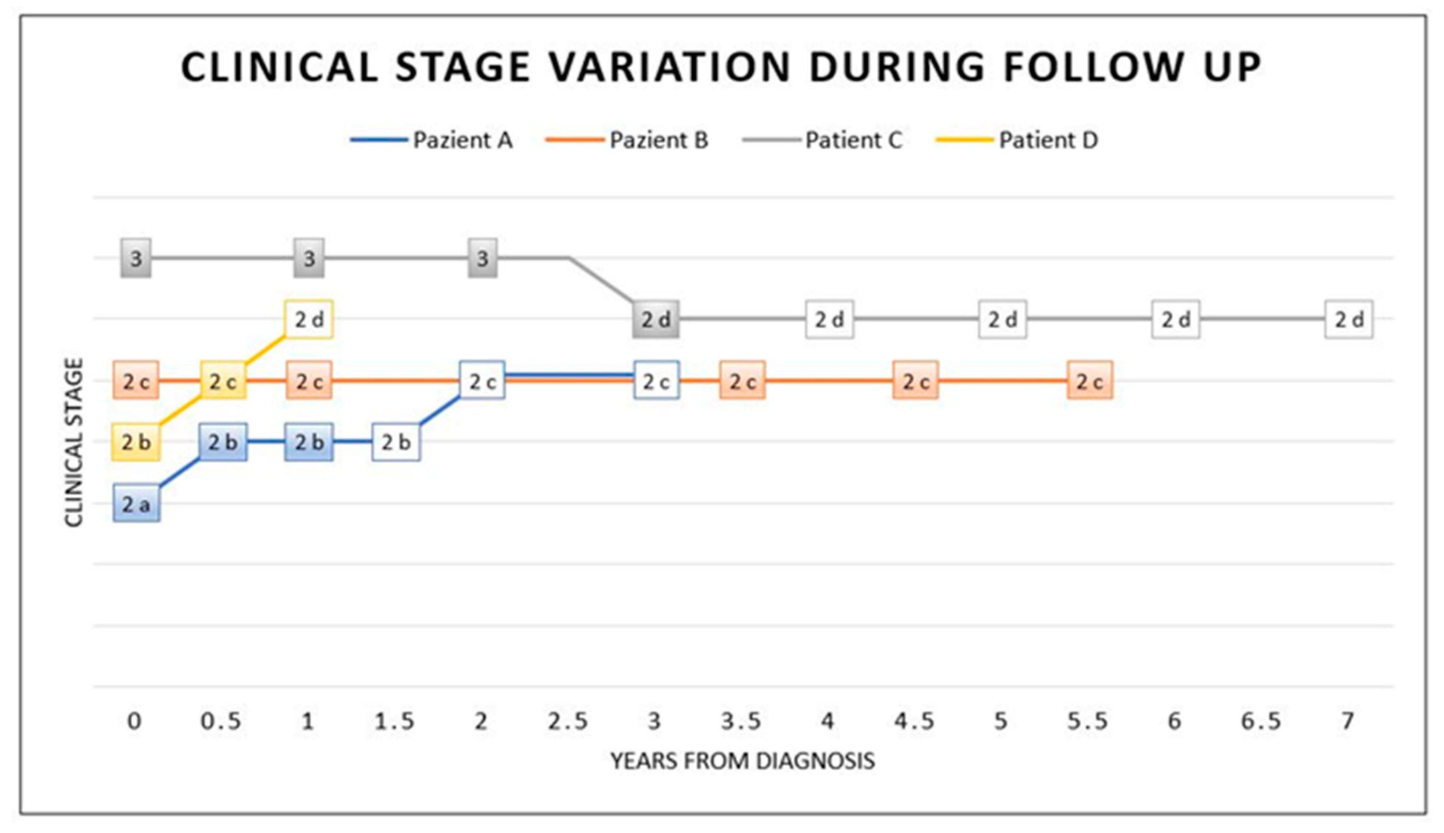 Viruses 14 00733 g004
