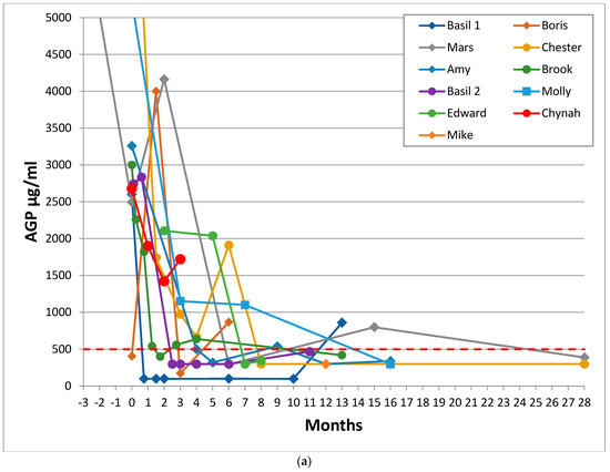 Viruses 14 00744 g001a 550
