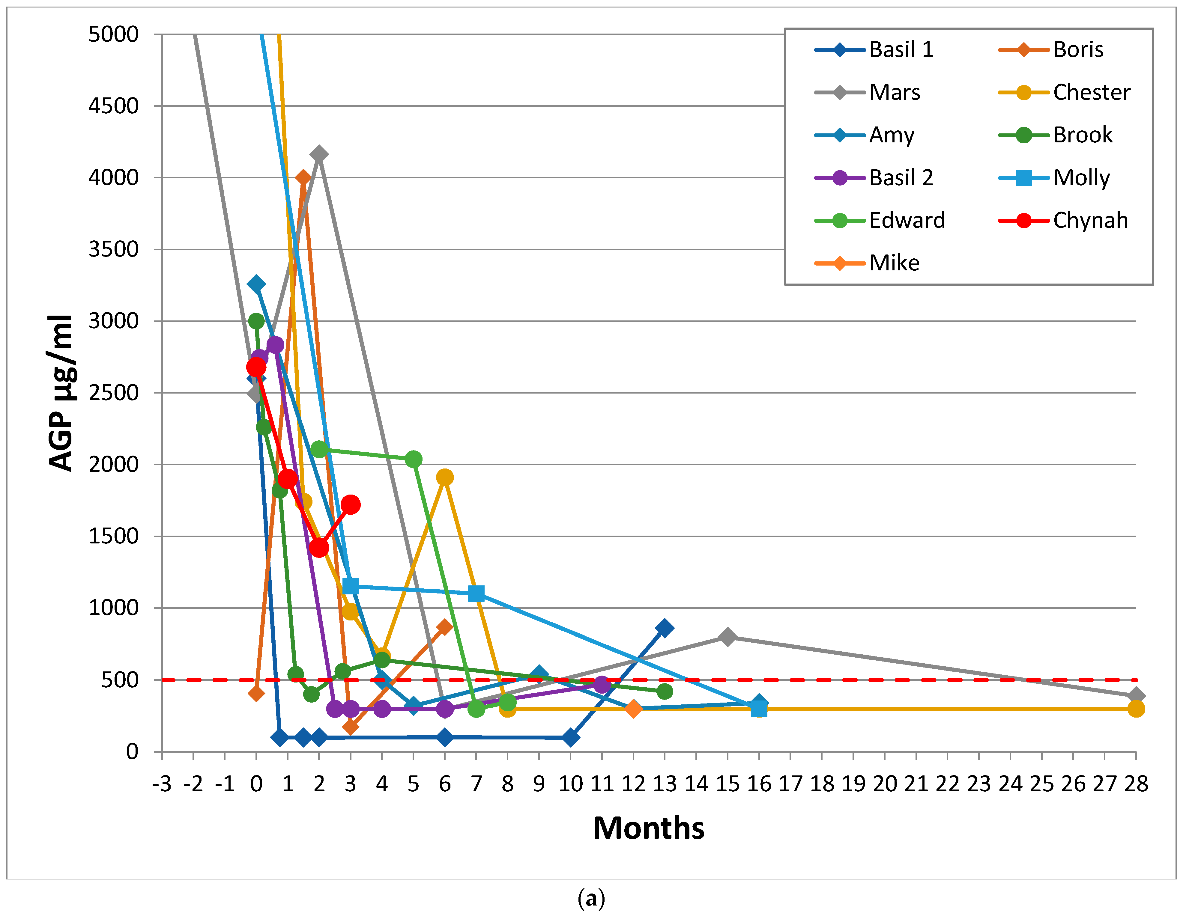 Viruses 14 00744 g001a