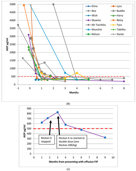 Viruses 14 00744 g001b 550