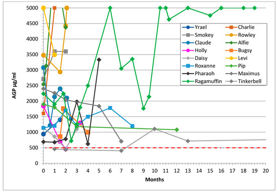 Viruses 14 00744 g002 550