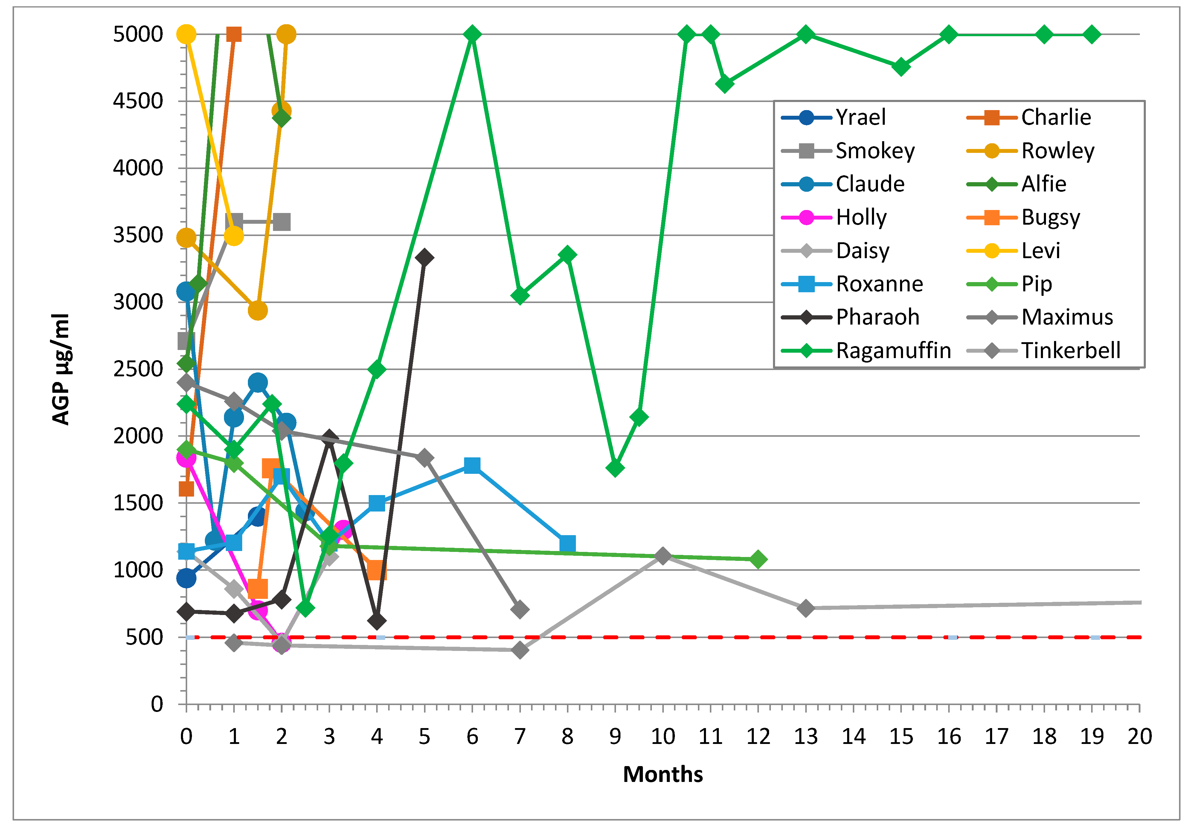 Viruses 14 00744 g002
