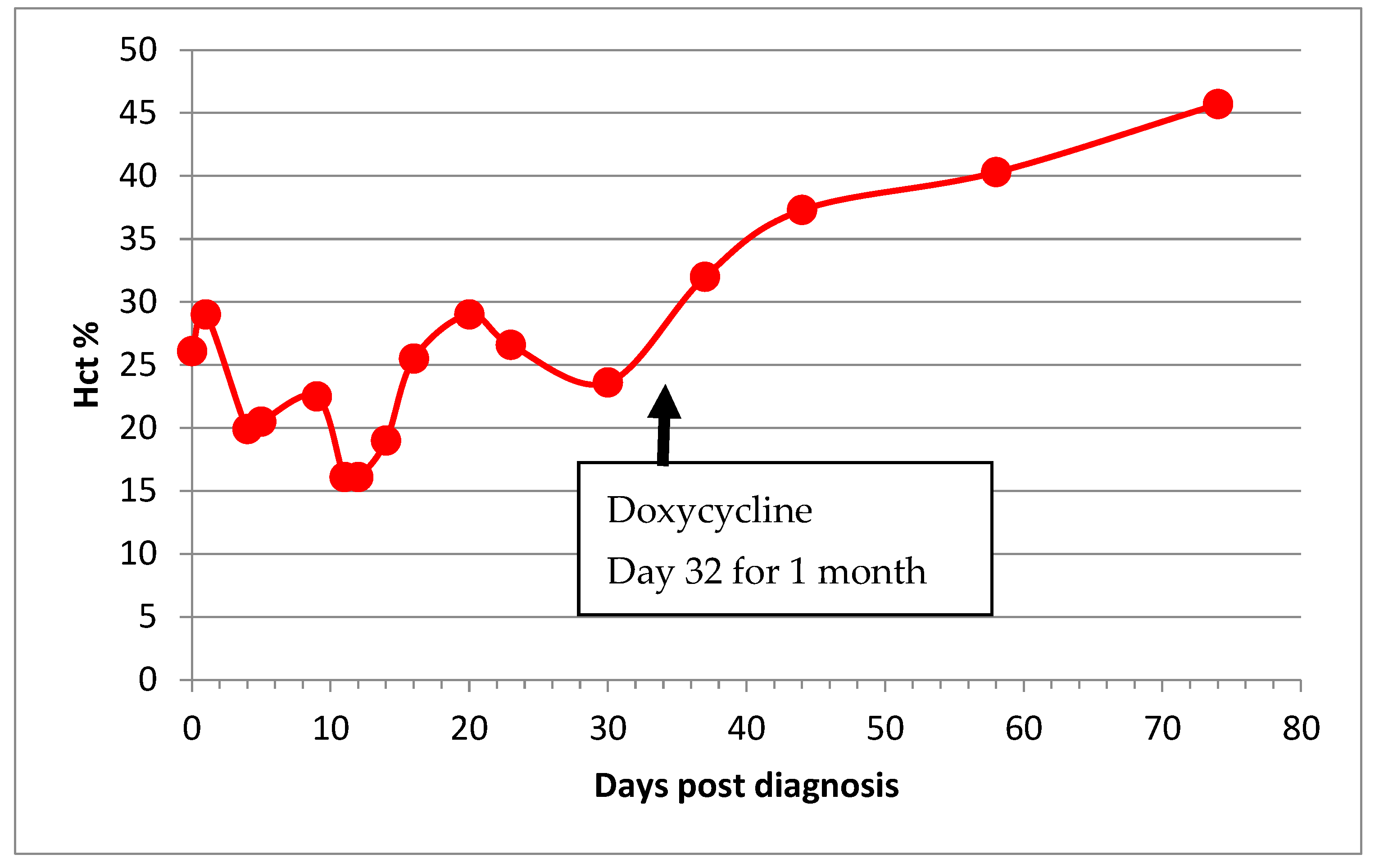Viruses 14 00744 g003