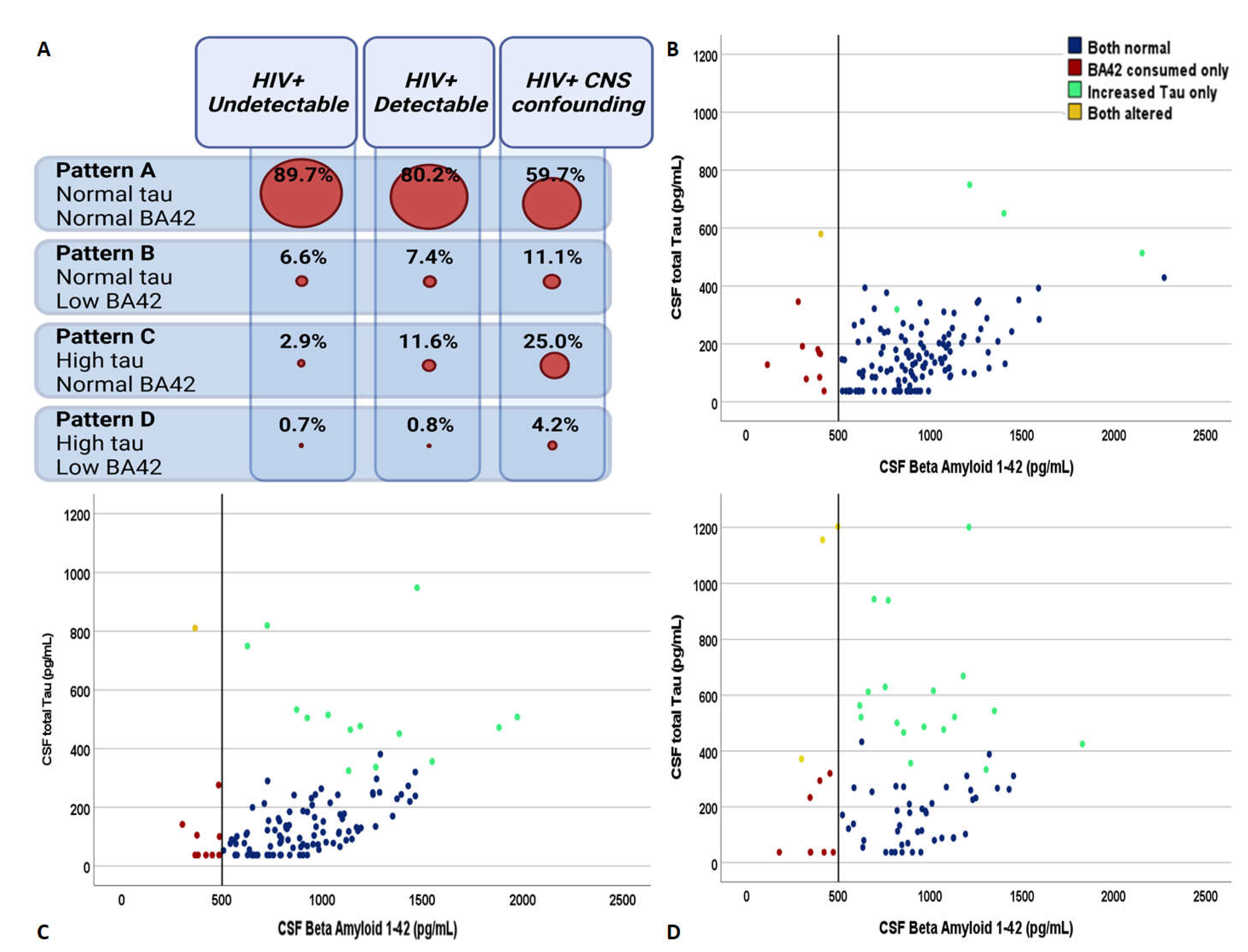Viruses 14 00753 g001
