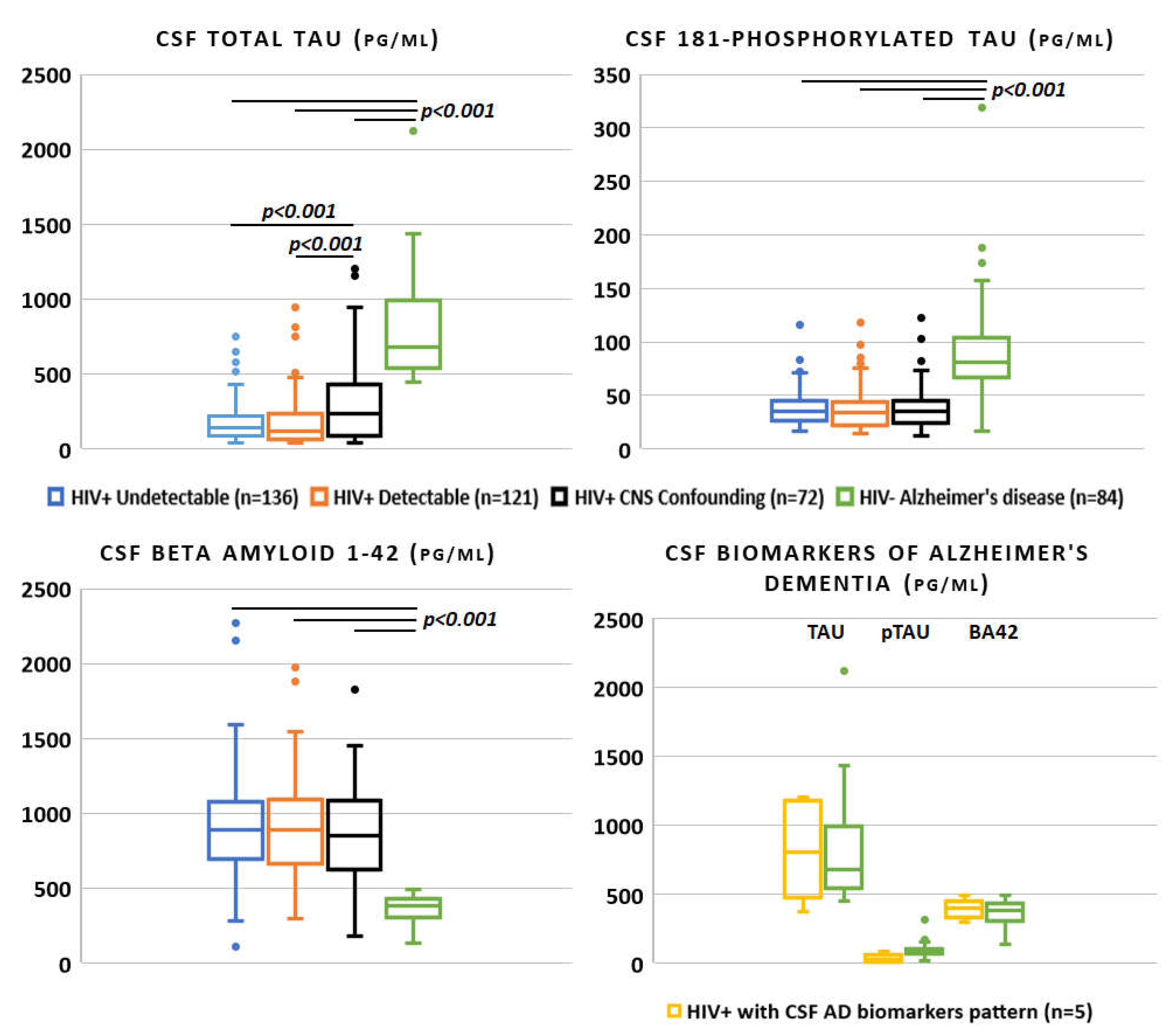 Viruses 14 00753 g002