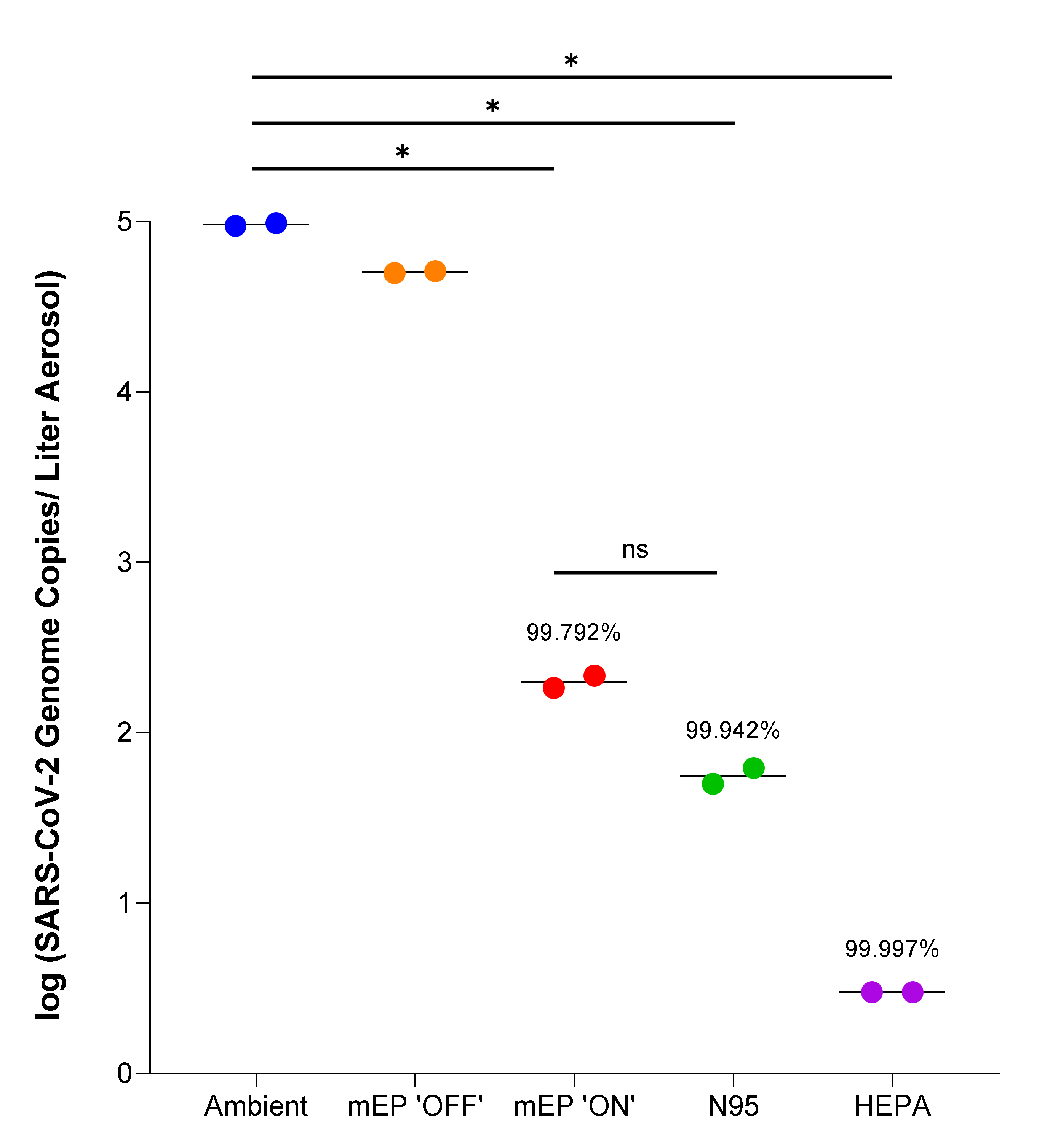 Viruses 14 00765 g004