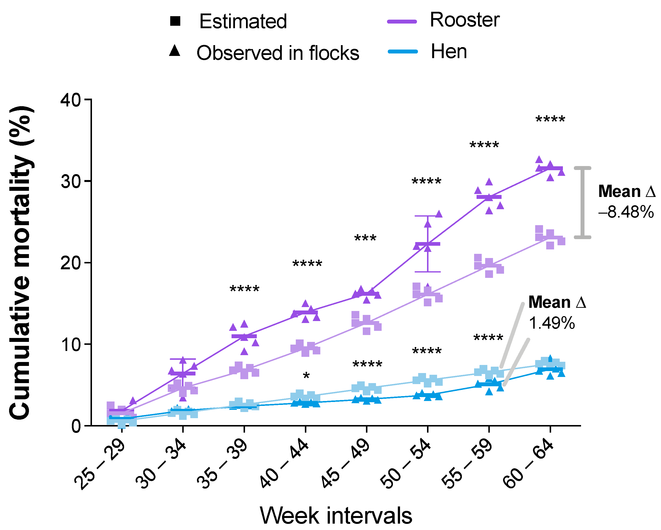 Viruses 14 00773 g005