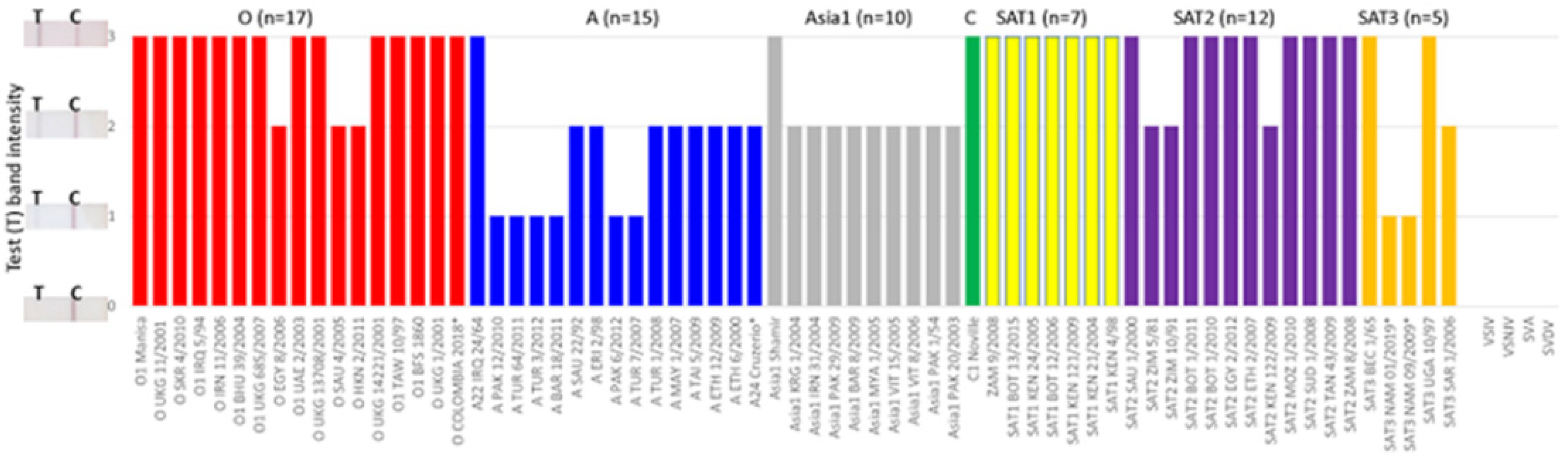 Viruses 14 00785 g002