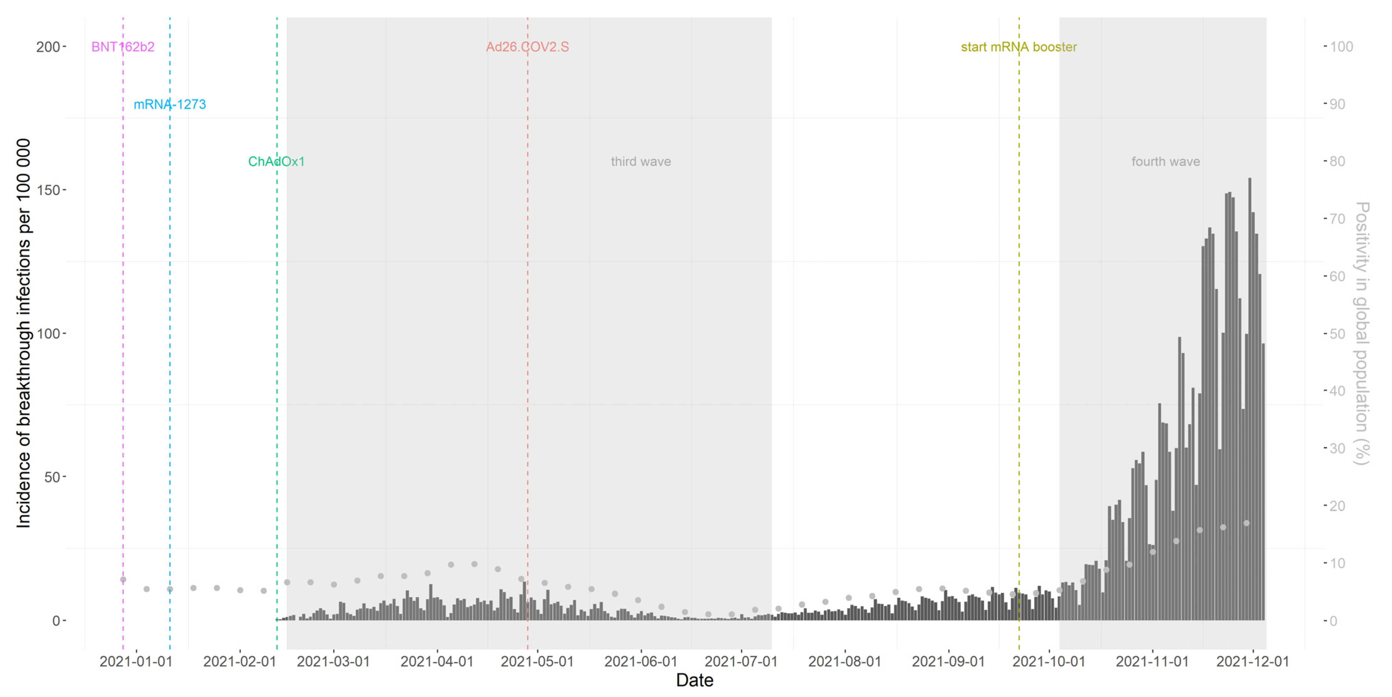 Viruses 14 00802 g002