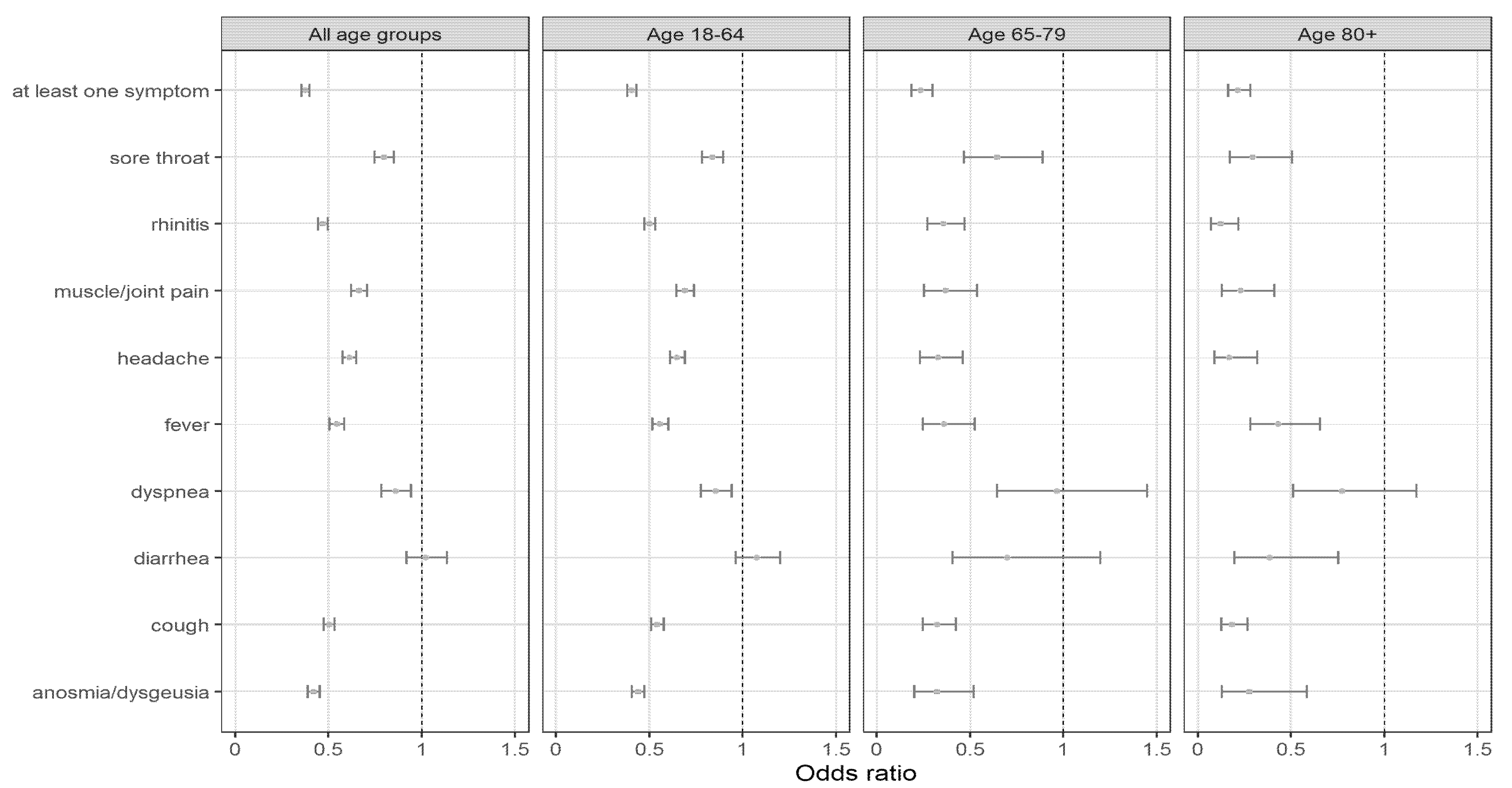 Viruses 14 00802 g004