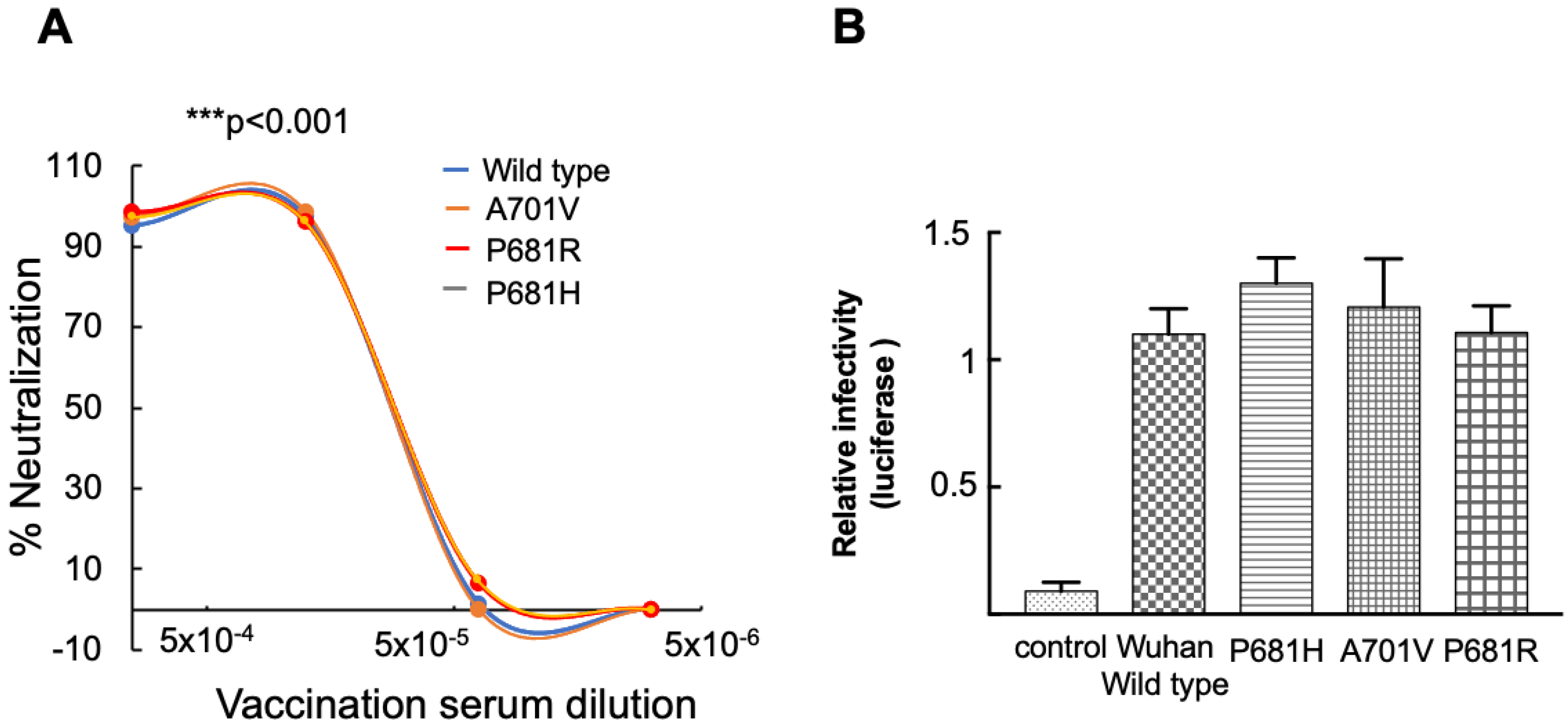 Viruses 14 00803 g001 Viruses 14 00803 g001