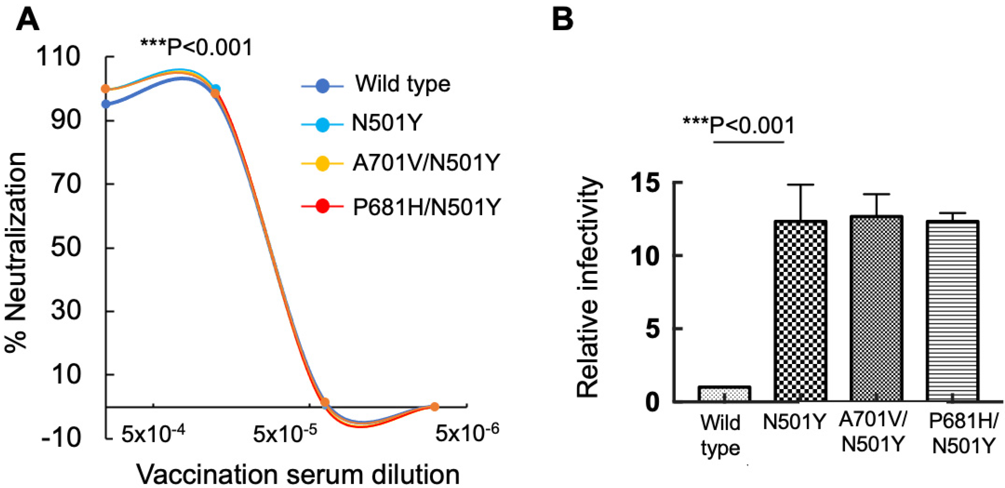 Viruses 14 00803 g002 Viruses 14 00803 g002