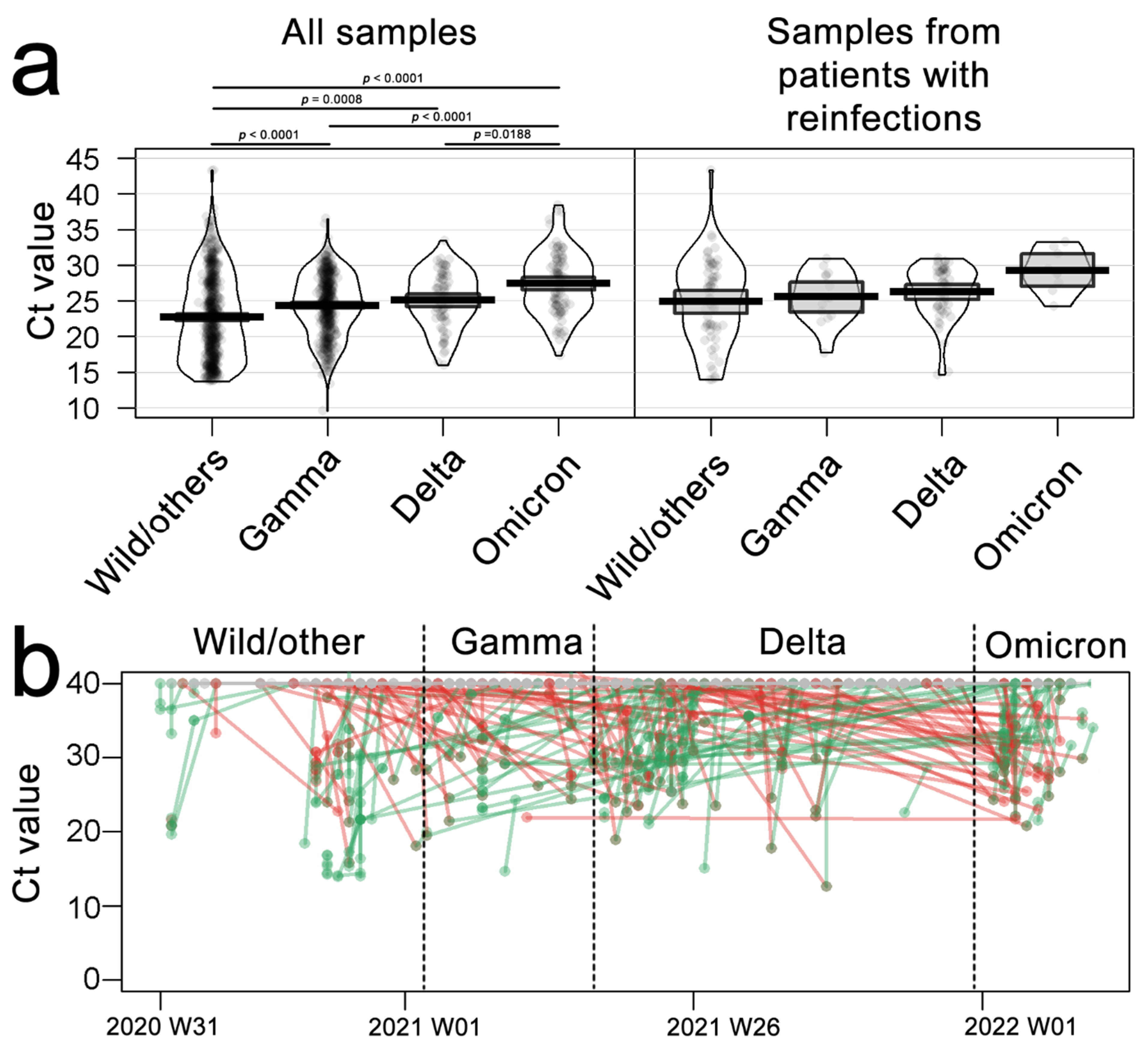 Viruses 14 00809 g003