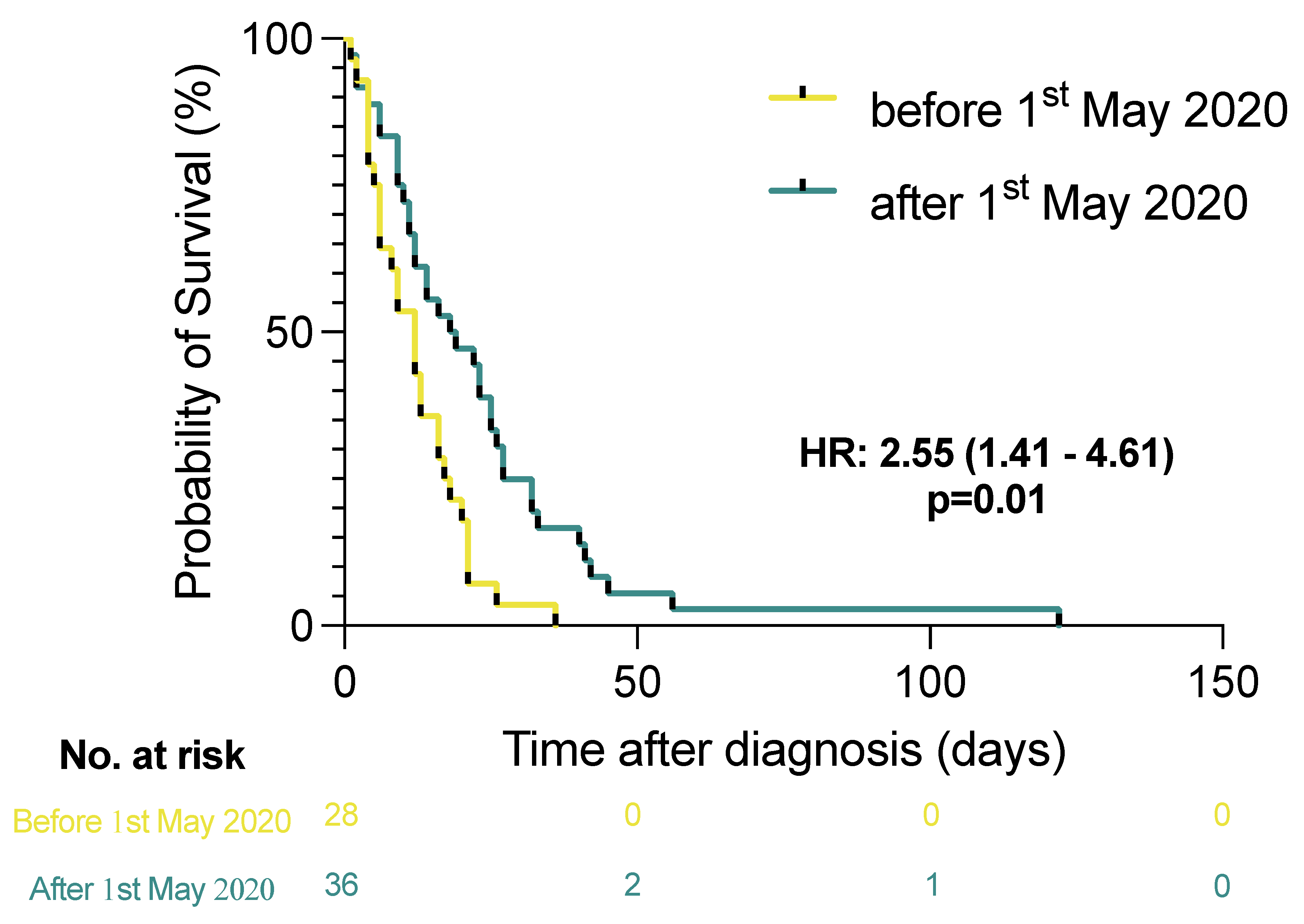 Viruses 14 00811 g001