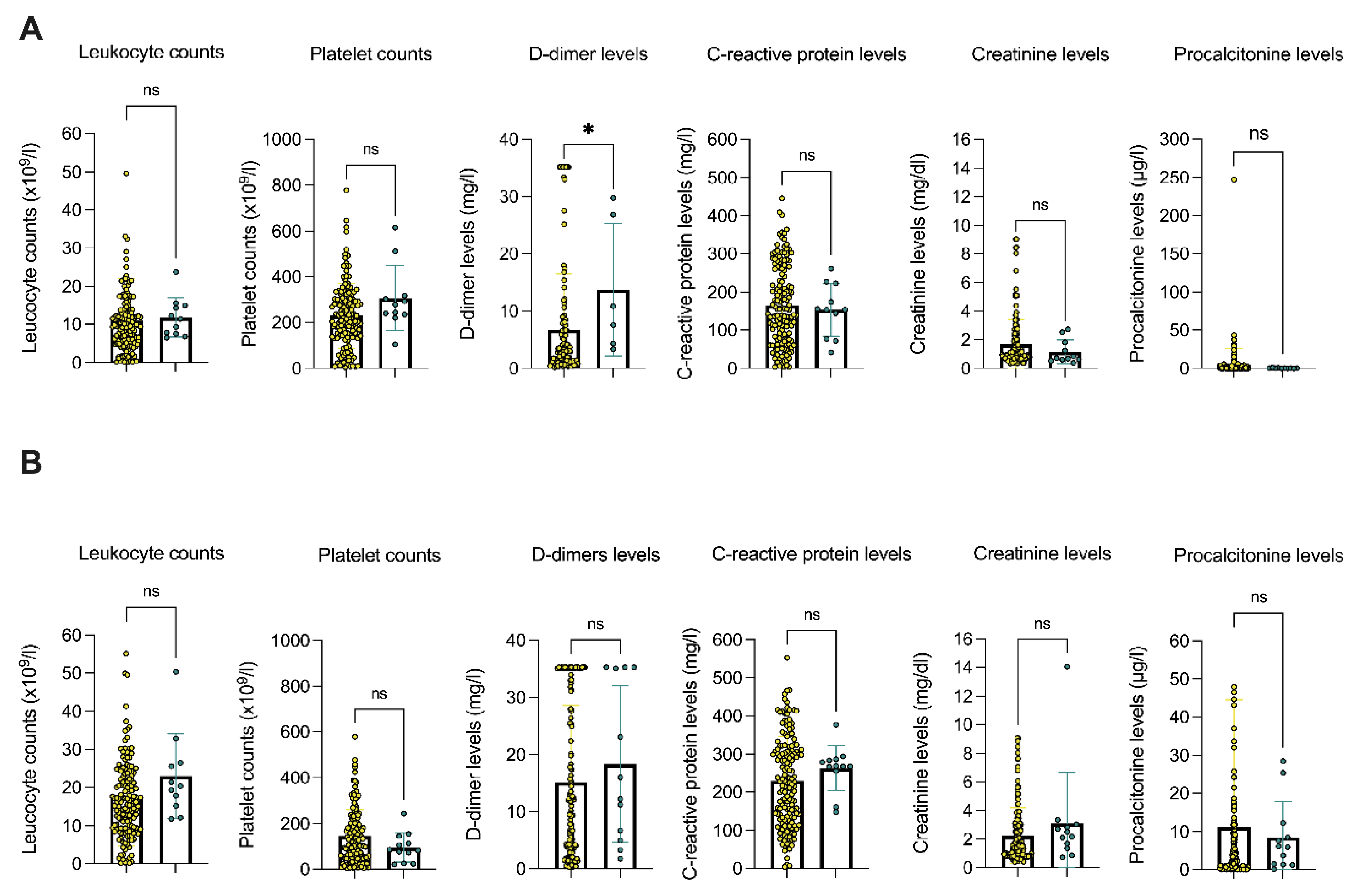 Viruses 14 00811 g002