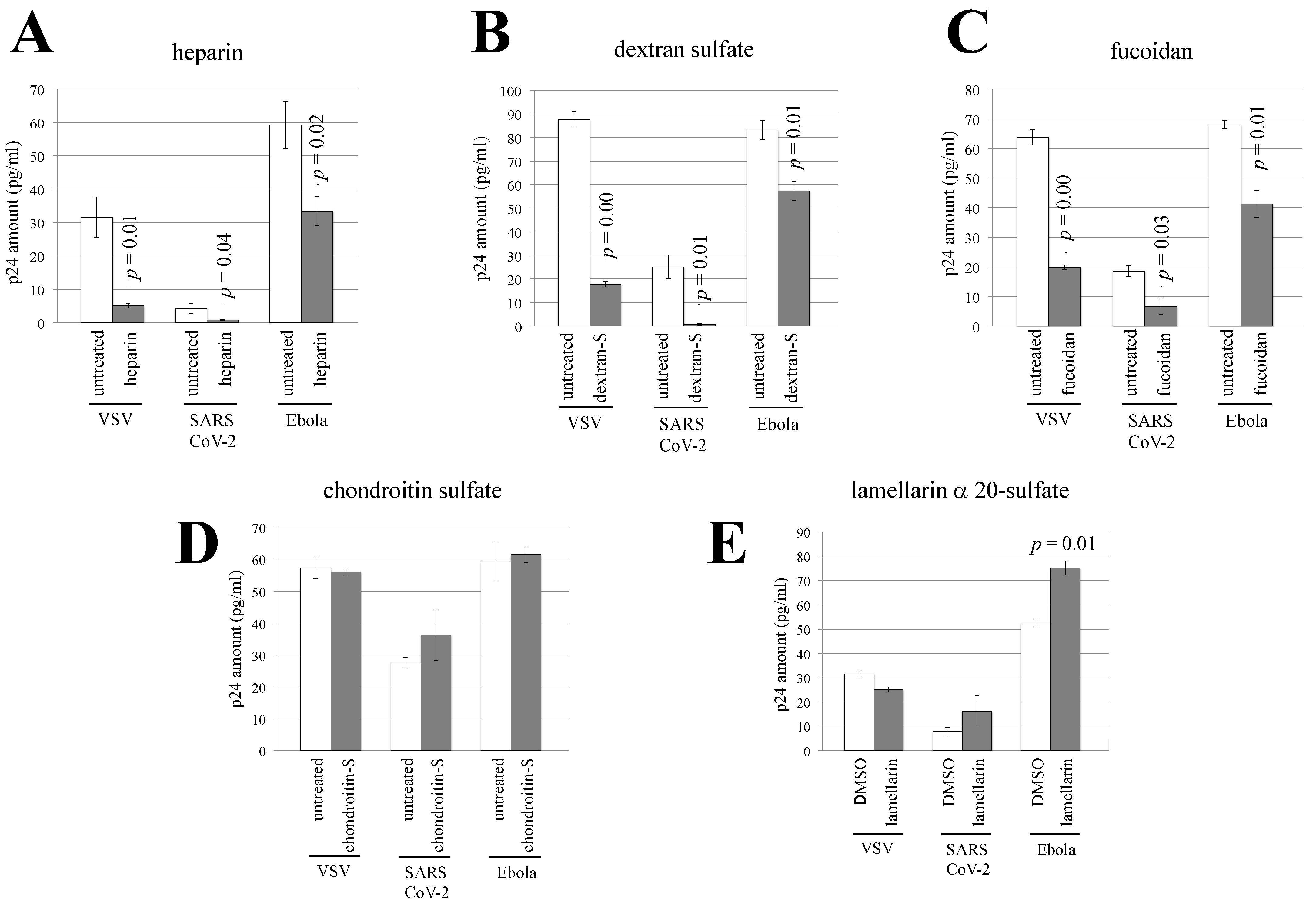 Viruses 14 00816 g005