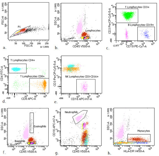 Viruses 14 00819 g0a1 550