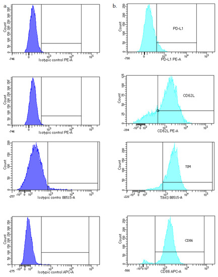 Viruses 14 00819 g0a2 550
